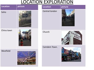 LOCATION EXPLORATION
Location     picture    Location         picture

Soho                    Central london




China town
                        Church




                        Camdem Town.
Westfield
 