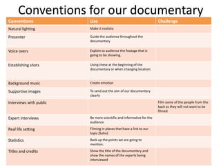 Conventions for our documentary
Conventions              Use                                          Challenge
Natural lighting         Make it realistic

Presenter                Guide the audience throughout the
                         documentary

Voice overs              Explain to audience the footage that is
                         going to be showing.

Establishing shots       Using these at the beginning of the
                         documentary or when changing location.


Background music         Create emotion

Supportive images        To send out the aim of our documentary
                         clearly
Interviews with public                                                Film some of the people from the
                                                                      back as they will not want to be
                                                                      filmed
Expert interviews        Be more scientific and informative for the
                         audience
Real life setting        Filming in places that have a link to our
                         topic (Soho)
Statistics               Back up the points we are going to
                         mention.
Titles and credits       Show the title of the documentary and
                         show the names of the experts being
                         interviewed
 