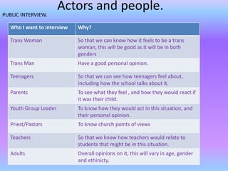 PUBLIC INTERVIEW.
                        Actors and people.
   Who I want to interview       Why?

   Trans Woman                   So that we can know how it feels to be a trans
                    what type of people do you want to interview?
                                 woman, this will be good as it will be in both
                    Why?
                                 genders
   Trans Man                     Have a good personal opinion.

   Teenagers                     So that we can see how teenagers feel about,
                                 including how the school talks about it.
   Parents                       To see what they feel , and how they would react if
                                 it was their child.
   Youth Group Leader            To know how they would act in this situation, and
                                 their personal opinion.
   Priest/Pastors                To know church points of views

   Teachers                      So that we know how teachers would relate to
                                 students that might be in this situation.
   Adults                        Overall opinions on it, this will vary in age, gender
                                 and ethinicty.
 