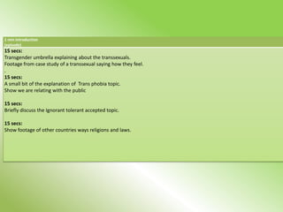1 min introduction
(episode)
15 secs:
Transgender umbrella explaining about the transsexuals.
Footage from case study of a transsexual saying how they feel.
.
15 secs:
A small bit of the explanation of Trans phobia topic.
Show we are relating with the public

15 secs:
Briefly discuss the Ignorant tolerant accepted topic.

15 secs:
Show footage of other countries ways religions and laws.
 