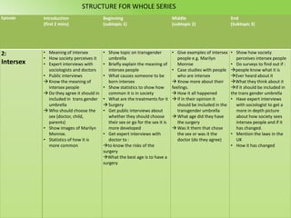 STRUCTURE FOR WHOLE SERIES
Episode    Introduction                   Beginning                              Middle                         End
           (first 2 mins)                 (subtopic 1)                           (subtopic 2)                   (Subtopic 3)




2:         • Meaning of intersex          • Show topic on transgender            • Give examples of intersex    • Show how society
           • How society perceives it        umbrella                               people e.g. Marilyn            perceives intersex people
Intersex   • Expert interviews with       • Briefly explain the meaning of          Monroe                      • Do surveys to find out if :
             sociologists and doctors        intersex people                     • Case studies with people     people know what it is
           • Public interviews            • What causes someone to be               who are intersex            Ever heard about it
            Know the meaning of             born intersex                        Know more about their        What they think about it
             intersex people              • Show statistics to show how          feelings.                      If it should be included in
            Do they agree it should in      common it is in society              How it all happened          the trans gender umbrella
             included in trans gender     • What are the treatments for it        If in their opinion it       • Have expert interviews
             umbrella                      Surgery                                 should be included in the      with sociologist to get a
            Who should choose the        • Get public interviews about             transgender umbrella           more in depth picture
             sex (doctor, child,             whether they should choose           What age did they have          about how society sees
             parents)                        their sex or go for the sex it is      the surgery                    intersex people and if it
           • Show images of Marilyn          more developed                       Was it them that chose          has changed.
             Monroe.                      • Get expert interviews with              the sex or was it the       • Mention the laws in the
           • Statistics of how it is         doctor to :                            doctor (do they agree)         UK
             more common                  to know the risks of the                                             • How it has changed
                                          surgery
                                          What the best age is to have a
                                          surgery
 
