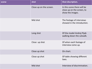 scene   shot                      Shot discription.

        Close up on the screen.   In this scene there will be
                                  close up on the screen, to
                                  show the images.


        Mid shot                  The footage of interviews
                                  showed in the introduction.



        Long shot                 Of the model Andrej Pijab
                                  walking down the catwalk.

        Close up shot             Of when each footage of
                                  interview come up.

        Close up shot             On chart.

        Close up shot             Of table showing different
                                  laws.

        Mid shot                  Interview of discrimination.
 