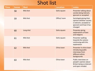 Shot list
Time   Scene   Shot                Location       notes
       58      Mid shot            Soho square    Presenter talking about
                                                  society being tolerant,
                                                  ignorant or accepted
       59      Mid shot            Office/ room   Sociologist giving their
                                                  opinion whether society
                                                  is tolerant, accepted or
                                                  ignorant and how it has
                                                  changed
       60      Long shot           Soho square    Presenter giving
                                                  explanations of laws
                                                  and religions
       61      Mid shot            Soho square    Presenter walking
                                                  towards the camera
                                                  continuing with this
                                                  explanation
       62      Mid shot            China town     Presenter in china town
                                                  introducing public
                                                  interviews from
                                                  different ethnic
                                                  backgrounds
       63      Mid shot            China town     Public interviews on
                                                  people’s opinion about
                                                  Britain being so tolerant
                                                  and open minded.
 