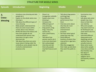 STRUCTURE FOR WHOLE SERIES

Episode    introduction                             Beginning                   Middle                      End


3.         •   Introduce cross dressing and why     •   Show it on              • Talk about drag queens    •   Summarise cross
               people do It                             transgender umbrella      and drag kings                dressing
Cross-     •   Explain on the whole what cross      •   Explain what cross      • Show different            •   talk about why some
dressing       dressing is                              dressing is               performances from             people may cross-
           •   Talk about the different types of    •   Introduce the             them                          dress to hide their
               cross dressing                           different types of      • Interview some about          own identity
           •   Make people understand that              cross dressing.           why they do it and        •   Why some people
               there are some issues within         •   Drag queens, drag         whether its for               may want to do it to
               society about cross dressers.            kings, insecurity         entertainment                 be flamboyant and
           •   Briefly talk about the history and       reasons etc…              purposes                      some want to do it to
               how some people do not               •   Give a brief history    • Ask them what typical         hide away
               understand that woman may                about it                  songs they may sing       •   Interview different
               have done it to get a more           •   Talk about how          • Show different                drag-queens and
               dominant job.                            woman used to do it       locations of where they       drag-kings and see
           •   Talk about how there are some            to be more dominant       may perform. (gay bars,       whether they are
               issues about it being under the      •   Get a physcologist        cabarets)                     actually insecure.
               umbrella as some people may do           interview and ask       • Why they exaggerate       •   Raise some issues
               it only for entertainment                them why people           their make up and what        about when people
               purposes only                            may feel insecure and     they want the public to       cross dress and how
                                                        do it.                    see.                          their families may
                                                                                                                feel about it
                                                                                                            •   How different
                                                                                                                religions see it.
                                                                                                                (Christianity, Judaism,
                                                                                                                Islam)
 