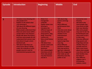 Episode   introduction                         Beginning                  Middle                   End




3         •   Introduce cross dressing and     •   Show it on             • Talk about drag        •   Summarise cross
              why people do It                     transgender              queens and drag            dressing
          •   Explain on the whole what            umbrella                 kings                  •   talk about why
              cross dressing is                •   Explain what cross     • Show different             some people may
          •   Talk about the different types       dressing is              performances from          cross-dress to hide
              of cross dressing                •   Introduce the            them                       their own identity
          •   Make people understand that          different types of     • Interview some about   •   Why some people
              there are some issues within         cross dressing.          why they do it and         may want to do it to
              society about cross dressers.    •   Drag queens, drag        whether its for            be flamboyant and
          •   Briefly talk about the history       kings, insecurity        entertainment              some want to do it
              and how some people do not           reasons etc…             purposes                   to hide away
              understand that woman may        •   Give a brief history   • Ask them what          •   Interview different
              have done it to get a more           about it                 typical songs they         drag-queens and
              dominant job.                    •   Talk about how           may sing                   drag-kings and see
          •   Talk about how there are             woman used to do       • Show different             whether they are
              some issues about it being           it to be more            locations of where         actually insecure.
              under the umbrella as some           dominant                 they may perform.      •   Raise some issues
              people may do it only for        •   Get a physcologist       (gay bars, cabarets)       about when people
              entertainment purposes only          interview and ask      • Why they exaggerate        cross dress and how
                                                   them why people          their make up and          their families may
                                                   may feel insecure        what they want the         feel about it
                                                   and do it.               public to see.         •   How different
                                                                                                       religions see it.
                                                                                                       (Christianity,
                                                                                                       Judaism, Islam)
 