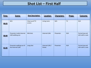 Shot List – First Half

Time:           Scene:              Shot Description:     Location:       Characters:         Prop...