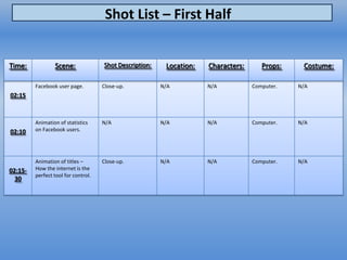 Shot List – First Half


Time:            Scene:              Shot Description:    Location:   Characters:      Props:    ...
