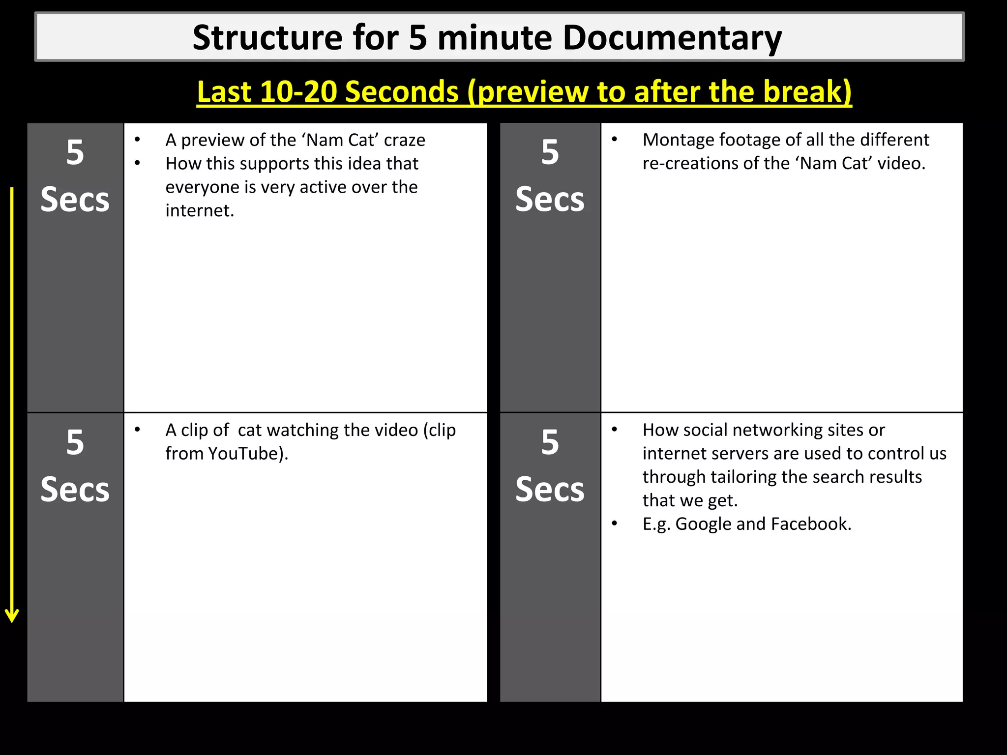 Structure for 5 minute Documentary
               Last 10-20 Seconds (preview to after the break)
       •   A preview of the ‘Nam Cat’ craze                •   Montage footage of all the different
 5     •   How this supports this idea that          5         re-creations of the ‘Nam Cat’ video.
           everyone is very active over the
Secs       internet.                                Secs




       •   A clip of cat watching the video (clip          •   How social networking sites or
 5         from YouTube).                            5         internet servers are used to control us
                                                               through tailoring the search results
Secs                                                Secs       that we get.
                                                           •   E.g. Google and Facebook.
 