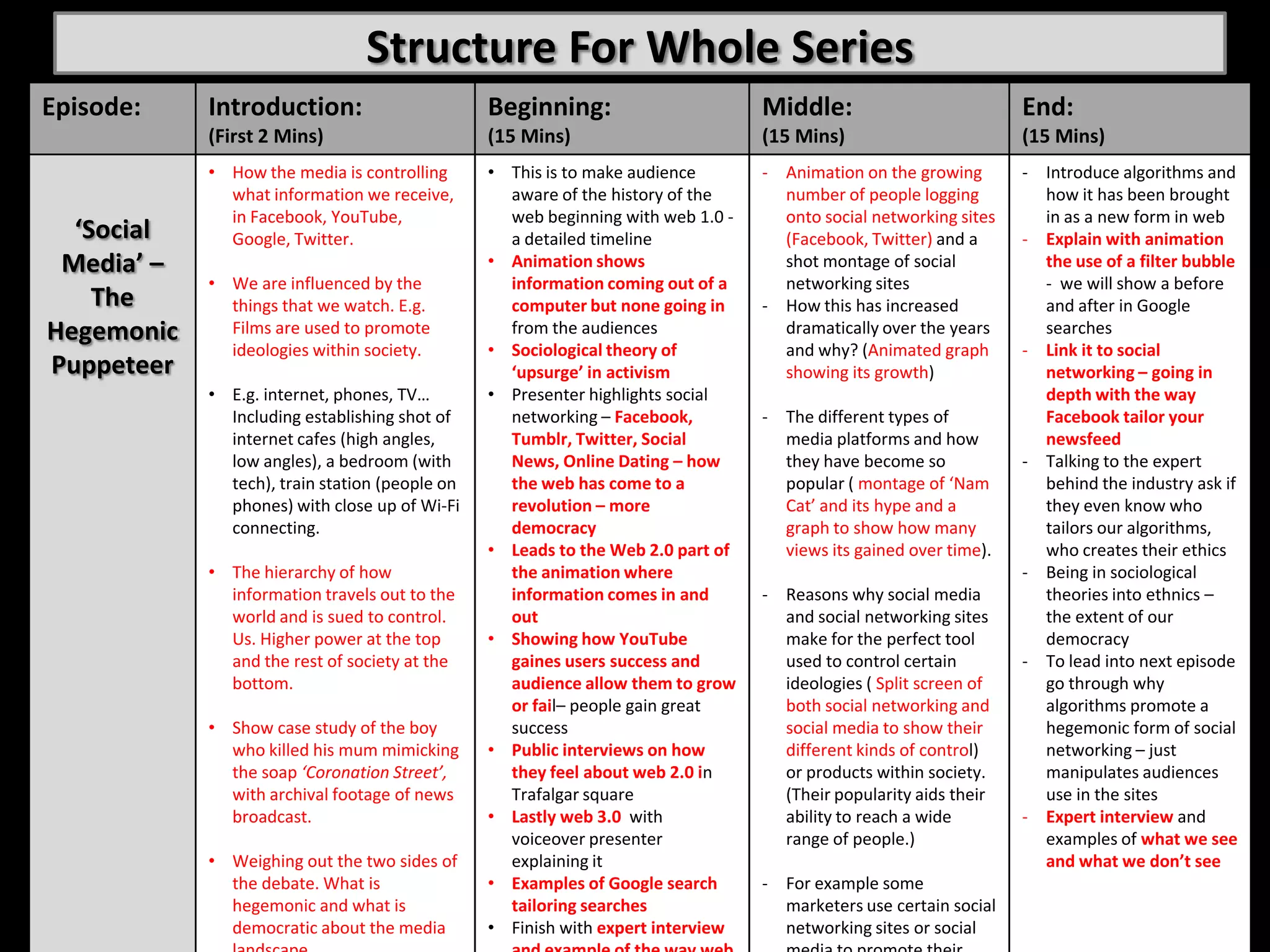 Structure For Whole Series
Episode:    Introduction:                       Beginning:                       Middle:                          End:
            (First 2 Mins)                      (15 Mins)                        (15 Mins)                        (15 Mins)
            • How the media is controlling      • This is to make audience       - Animation on the growing       - Introduce algorithms and
              what information we receive,        aware of the history of the      number of people logging         how it has been brought
              in Facebook, YouTube,               web beginning with web 1.0 -     onto social networking sites     in as a new form in web
  ‘Social     Google, Twitter.                    a detailed timeline              (Facebook, Twitter) and a      - Explain with animation
 Media’ –                                       • Animation shows                  shot montage of social           the use of a filter bubble
            • We are influenced by the            information coming out of a      networking sites                 - we will show a before
    The       things that we watch. E.g.          computer but none going in     - How this has increased           and after in Google
Hegemonic     Films are used to promote           from the audiences               dramatically over the years      searches
              ideologies within society.        • Sociological theory of           and why? (Animated graph       - Link it to social
Puppeteer                                         ‘upsurge’ in activism            showing its growth)              networking – going in
            • E.g. internet, phones, TV…        • Presenter highlights social                                       depth with the way
              Including establishing shot of      networking – Facebook,         - The different types of           Facebook tailor your
              internet cafes (high angles,        Tumblr, Twitter, Social          media platforms and how          newsfeed
              low angles), a bedroom (with        News, Online Dating – how        they have become so            - Talking to the expert
              tech), train station (people on     the web has come to a            popular ( montage of ‘Nam        behind the industry ask if
              phones) with close up of Wi-Fi      revolution – more                Cat’ and its hype and a          they even know who
              connecting.                         democracy                        graph to show how many           tailors our algorithms,
                                                • Leads to the Web 2.0 part of     views its gained over time).     who creates their ethics
            • The hierarchy of how                the animation where                                             - Being in sociological
              information travels out to the      information comes in and       - Reasons why social media         theories into ethnics –
              world and is sued to control.       out                              and social networking sites      the extent of our
              Us. Higher power at the top       • Showing how YouTube              make for the perfect tool        democracy
              and the rest of society at the      gaines users success and         used to control certain        - To lead into next episode
              bottom.                             audience allow them to grow      ideologies ( Split screen of     go through why
                                                  or fail– people gain great       both social networking and       algorithms promote a
            • Show case study of the boy          success                          social media to show their       hegemonic form of social
              who killed his mum mimicking      • Public interviews on how         different kinds of control)      networking – just
              the soap ‘Coronation Street’,       they feel about web 2.0 in       or products within society.      manipulates audiences
              with archival footage of news       Trafalgar square                 (Their popularity aids their     use in the sites
              broadcast.                        • Lastly web 3.0 with              ability to reach a wide        - Expert interview and
                                                  voiceover presenter              range of people.)                examples of what we see
            • Weighing out the two sides of       explaining it                                                     and what we don’t see
              the debate. What is               • Examples of Google search      - For example some
              hegemonic and what is               tailoring searches               marketers use certain social
              democratic about the media        • Finish with expert interview     networking sites or social
 