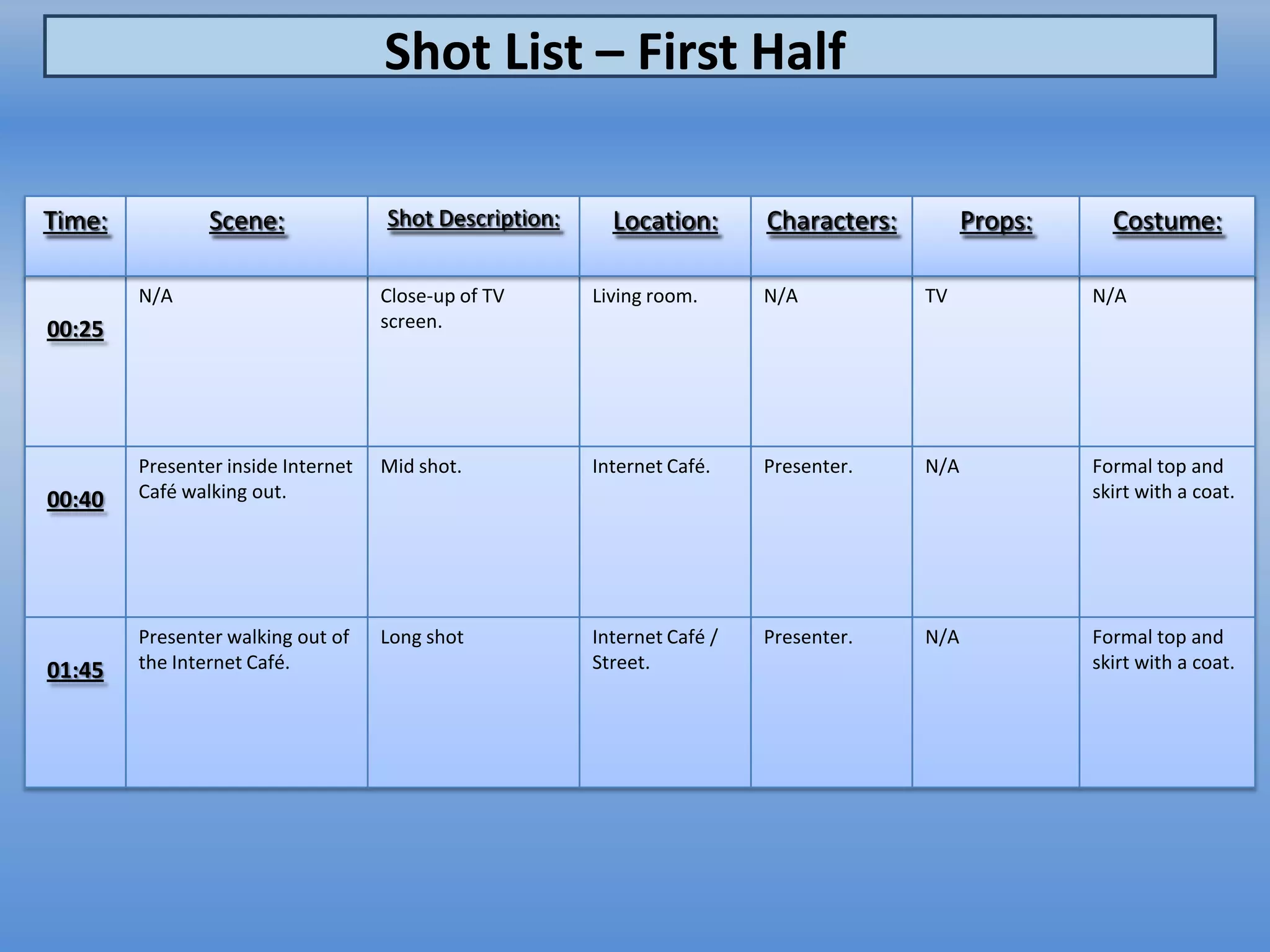 Shot List – First Half

Time:           Scene:              Shot Description:     Location:       Characters:         Props:     Costume:

        N/A                         Close-up of TV      Living room.      N/A           TV             N/A
00:25                               screen.




        Presenter inside Internet   Mid shot.           Internet Café.    Presenter.    N/A            Formal top and
00:40   Café walking out.                                                                              skirt with a coat.




        Presenter walking out of    Long shot           Internet Café /   Presenter.    N/A            Formal top and
01:45   the Internet Café.                              Street.                                        skirt with a coat.
 