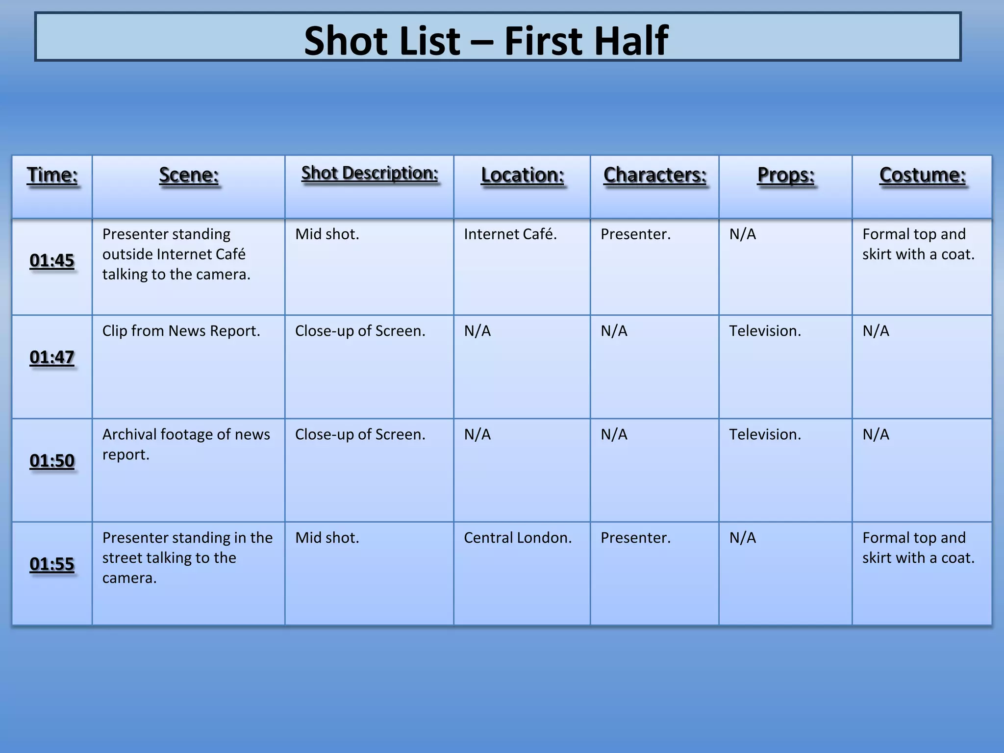 Shot List – First Half

Time:           Scene:              Shot Description:       Location:       Characters:         Props:     Costume:

        Presenter standing          Mid shot.             Internet Café.    Presenter.    N/A            Formal top and
01:45   outside Internet Café                                                                            skirt with a coat.
        talking to the camera.


        Clip from News Report.      Close-up of Screen.   N/A               N/A           Television.    N/A
01:47


        Archival footage of news    Close-up of Screen.   N/A               N/A           Television.    N/A
01:50   report.



        Presenter standing in the   Mid shot.             Central London.   Presenter.    N/A            Formal top and
01:55   street talking to the                                                                            skirt with a coat.
        camera.
 