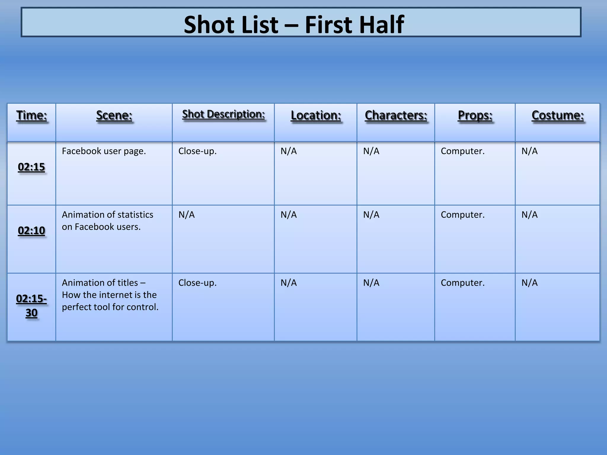 Shot List – First Half


Time:            Scene:              Shot Description:    Location:   Characters:      Props:    Costume:

         Facebook user page.         Close-up.           N/A          N/A           Computer.   N/A
02:15


         Animation of statistics     N/A                 N/A          N/A           Computer.   N/A
02:10    on Facebook users.




         Animation of titles –       Close-up.           N/A          N/A           Computer.   N/A
02:15-   How the internet is the
         perfect tool for control.
  30
 