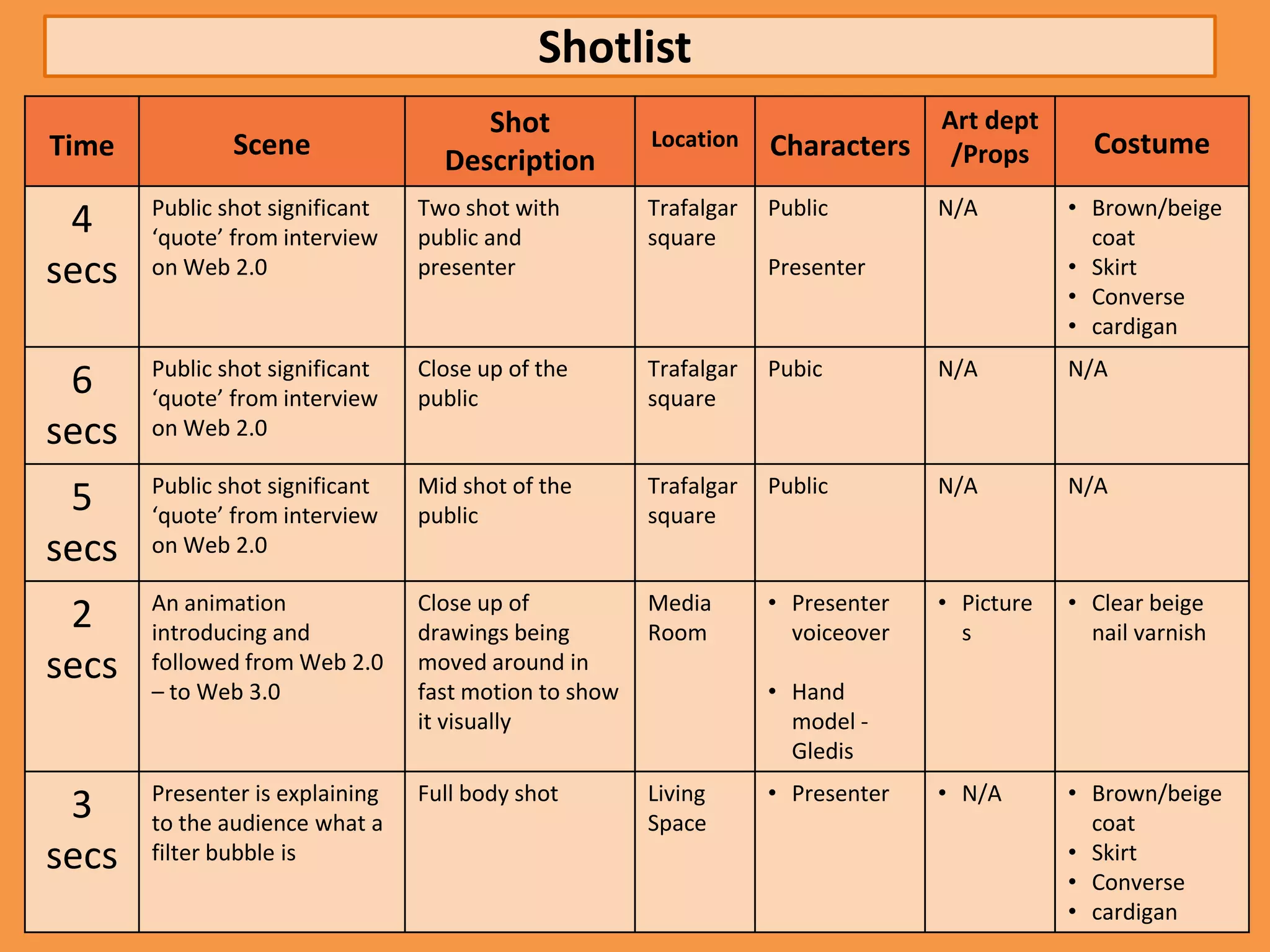 Shotlist
                                      Shot                                       Art dept
Time           Scene                                   Location    Characters                  Costume
                                   Description                                    /Props
       Public shot significant   Two shot with         Trafalgar   Public        N/A         • Brown/beige
 4     ‘quote’ from interview    public and            square                                  coat
secs   on Web 2.0                presenter                         Presenter                 • Skirt
                                                                                             • Converse
                                                                                             • cardigan
       Public shot significant   Close up of the       Trafalgar   Pubic         N/A         N/A
 6     ‘quote’ from interview    public                square
secs   on Web 2.0

       Public shot significant   Mid shot of the       Trafalgar   Public        N/A         N/A
 5     ‘quote’ from interview    public                square
secs   on Web 2.0

       An animation              Close up of           Media       • Presenter   • Picture   • Clear beige
 2     introducing and           drawings being        Room          voiceover     s           nail varnish
secs   followed from Web 2.0     moved around in
       – to Web 3.0              fast motion to show               • Hand
                                 it visually                         model -
                                                                     Gledis
       Presenter is explaining   Full body shot        Living      • Presenter   • N/A       • Brown/beige
 3     to the audience what a                          Space                                   coat
secs   filter bubble is                                                                      • Skirt
                                                                                             • Converse
                                                                                             • cardigan
 