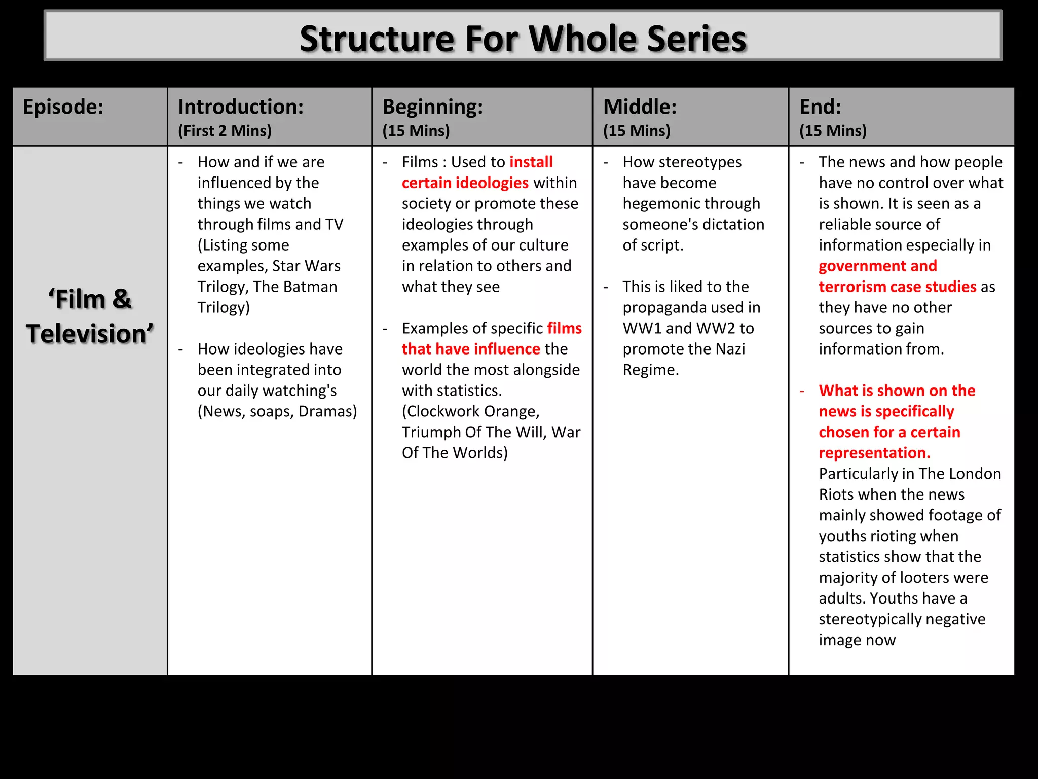 Structure For Whole Series
Episode:      Introduction:             Beginning:                     Middle:                  End:
              (First 2 Mins)            (15 Mins)                      (15 Mins)                (15 Mins)
              - How and if we are       - Films : Used to install      - How stereotypes        - The news and how people
                influenced by the         certain ideologies within      have become              have no control over what
                things we watch           society or promote these       hegemonic through        is shown. It is seen as a
                through films and TV      ideologies through             someone's dictation      reliable source of
                (Listing some             examples of our culture        of script.               information especially in
                examples, Star Wars       in relation to others and                               government and
                Trilogy, The Batman       what they see                - This is liked to the     terrorism case studies as
  ‘Film &       Trilogy)                                                 propaganda used in       they have no other
                                        - Examples of specific films     WW1 and WW2 to           sources to gain
Television’   - How ideologies have       that have influence the        promote the Nazi         information from.
                been integrated into      world the most alongside       Regime.
                our daily watching's      with statistics.                                      - What is shown on the
                (News, soaps, Dramas)     (Clockwork Orange,                                      news is specifically
                                          Triumph Of The Will, War                                chosen for a certain
                                          Of The Worlds)                                          representation.
                                                                                                  Particularly in The London
                                                                                                  Riots when the news
                                                                                                  mainly showed footage of
                                                                                                  youths rioting when
                                                                                                  statistics show that the
                                                                                                  majority of looters were
                                                                                                  adults. Youths have a
                                                                                                  stereotypically negative
                                                                                                  image now
 