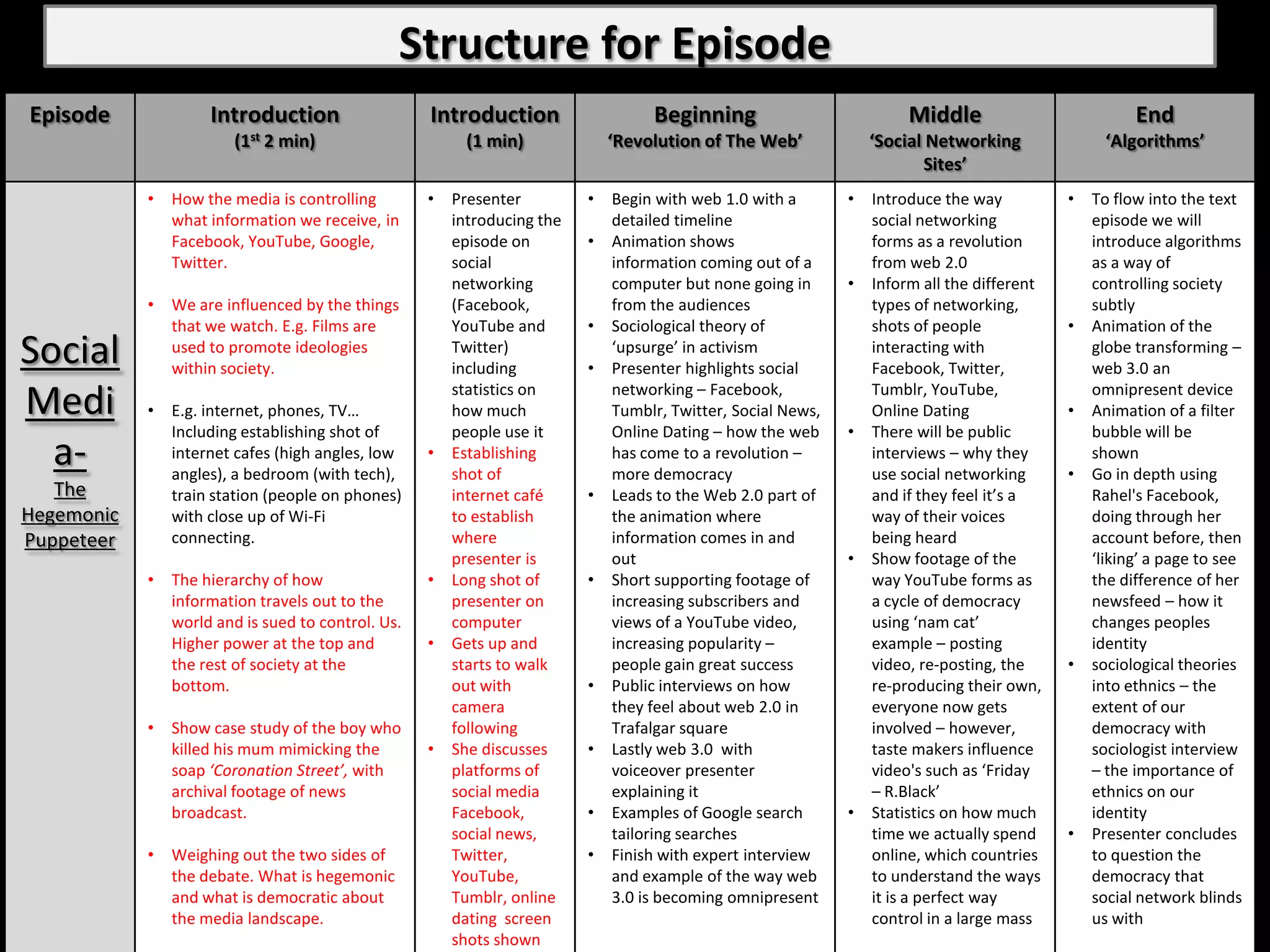 Structure for Episode
Episode              Introduction                   Introduction                   Beginning                           Middle                          End
                         (1st 2 min)                      (1 min)             ‘Revolution of The Web’             ‘Social Networking              ‘Algorithms’
                                                                                                                          Sites’
            •   How the media is controlling        •   Presenter         •   Begin with web 1.0 with a       •   Introduce the way          •   To flow into the text
                what information we receive, in         introducing the       detailed timeline                   social networking              episode we will
                Facebook, YouTube, Google,              episode on        •   Animation shows                     forms as a revolution          introduce algorithms
                Twitter.                                social                information coming out of a         from web 2.0                   as a way of
                                                        networking            computer but none going in      •   Inform all the different       controlling society
            •   We are influenced by the things         (Facebook,            from the audiences                  types of networking,           subtly
                that we watch. E.g. Films are           YouTube and       •   Sociological theory of              shots of people            •   Animation of the
Social          used to promote ideologies
                within society.
                                                        Twitter)
                                                        including         •
                                                                              ‘upsurge’ in activism
                                                                              Presenter highlights social
                                                                                                                  interacting with
                                                                                                                  Facebook, Twitter,
                                                                                                                                                 globe transforming –
                                                                                                                                                 web 3.0 an
                                                        statistics on         networking – Facebook,              Tumblr, YouTube,               omnipresent device
Medi        •   E.g. internet, phones, TV…              how much              Tumblr, Twitter, Social News,       Online Dating              •   Animation of a filter
                Including establishing shot of          people use it         Online Dating – how the web     •   There will be public           bubble will be
  a-            internet cafes (high angles, low
                angles), a bedroom (with tech),
                                                    •   Establishing
                                                        shot of
                                                                              has come to a revolution –
                                                                              more democracy
                                                                                                                  interviews – why they
                                                                                                                  use social networking      •
                                                                                                                                                 shown
                                                                                                                                                 Go in depth using
   The          train station (people on phones)        internet café     •   Leads to the Web 2.0 part of        and if they feel it’s a        Rahel's Facebook,
Hegemonic       with close up of Wi-Fi                  to establish          the animation where                 way of their voices            doing through her
Puppeteer       connecting.                             where                 information comes in and            being heard                    account before, then
                                                        presenter is          out                             •   Show footage of the            ‘liking’ a page to see
            •   The hierarchy of how                •   Long shot of      •   Short supporting footage of         way YouTube forms as           the difference of her
                information travels out to the          presenter on          increasing subscribers and          a cycle of democracy           newsfeed – how it
                world and is sued to control. Us.       computer              views of a YouTube video,           using ‘nam cat’                changes peoples
                Higher power at the top and         •   Gets up and           increasing popularity –             example – posting              identity
                the rest of society at the              starts to walk        people gain great success           video, re-posting, the     •   sociological theories
                bottom.                                 out with          •   Public interviews on how            re-producing their own,        into ethnics – the
                                                        camera                they feel about web 2.0 in          everyone now gets              extent of our
            •   Show case study of the boy who          following             Trafalgar square                    involved – however,            democracy with
                killed his mum mimicking the        •   She discusses     •   Lastly web 3.0 with                 taste makers influence         sociologist interview
                soap ‘Coronation Street’, with          platforms of          voiceover presenter                 video's such as ‘Friday        – the importance of
                archival footage of news                social media          explaining it                       – R.Black’                     ethnics on our
                broadcast.                              Facebook,         •   Examples of Google search       •   Statistics on how much         identity
                                                        social news,          tailoring searches                  time we actually spend     •   Presenter concludes
            •   Weighing out the two sides of           Twitter,          •   Finish with expert interview        online, which countries        to question the
                the debate. What is hegemonic           YouTube,              and example of the way web          to understand the ways         democracy that
                and what is democratic about            Tumblr, online        3.0 is becoming omnipresent         it is a perfect way            social network blinds
                the media landscape.                    dating screen                                             control in a large mass        us with
                                                        shots shown
 