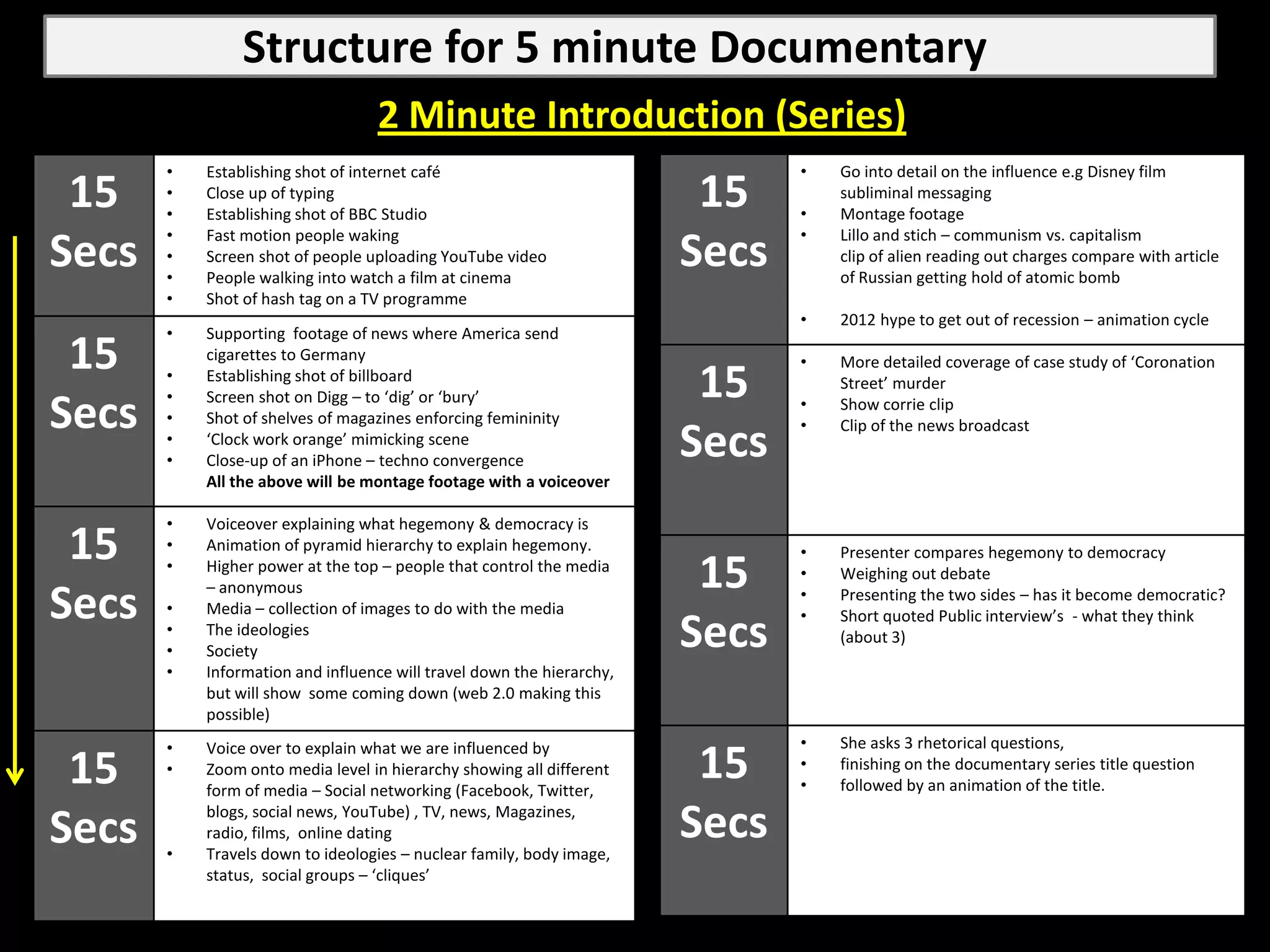 Structure for 5 minute Documentary
                                  2 Minute Introduction (Series)
       •   Establishing shot of internet café                                 •   Go into detail on the influence e.g Disney film
 15    •
       •
           Close up of typing
           Establishing shot of BBC Studio
                                                                        15    •
                                                                                  subliminal messaging
                                                                                  Montage footage
       •   Fast motion people waking                                          •   Lillo and stich – communism vs. capitalism
Secs   •
       •
           Screen shot of people uploading YouTube video
           People walking into watch a film at cinema
                                                                       Secs       clip of alien reading out charges compare with article
                                                                                  of Russian getting hold of atomic bomb
       •   Shot of hash tag on a TV programme
                                                                              •   2012 hype to get out of recession – animation cycle
       •   Supporting footage of news where America send
 15        cigarettes to Germany                                              •   More detailed coverage of case study of ‘Coronation
       •
       •
           Establishing shot of billboard
           Screen shot on Digg – to ‘dig’ or ‘bury’                     15        Street’ murder

Secs   •   Shot of shelves of magazines enforcing femininity
                                                                              •
                                                                              •
                                                                                  Show corrie clip
                                                                                  Clip of the news broadcast
       •
       •
           ‘Clock work orange’ mimicking scene
           Close-up of an iPhone – techno convergence
                                                                       Secs
           All the above will be montage footage with a voiceover

       •   Voiceover explaining what hegemony & democracy is
 15    •   Animation of pyramid hierarchy to explain hegemony.                •   Presenter compares hegemony to democracy
       •   Higher power at the top – people that control the media
           – anonymous                                                  15    •   Weighing out debate

Secs   •   Media – collection of images to do with the media
                                                                              •
                                                                              •
                                                                                  Presenting the two sides – has it become democratic?
                                                                                  Short quoted Public interview’s - what they think
       •
       •
           The ideologies
           Society
                                                                       Secs       (about 3)
       •   Information and influence will travel down the hierarchy,
           but will show some coming down (web 2.0 making this
           possible)
       •   Voice over to explain what we are influenced by                    •   She asks 3 rhetorical questions,
 15    •   Zoom onto media level in hierarchy showing all different
           form of media – Social networking (Facebook, Twitter,
                                                                        15    •
                                                                              •
                                                                                  finishing on the documentary series title question
                                                                                  followed by an animation of the title.

Secs   •
           blogs, social news, YouTube) , TV, news, Magazines,
           radio, films, online dating
           Travels down to ideologies – nuclear family, body image,
                                                                       Secs
           status, social groups – ‘cliques’
 