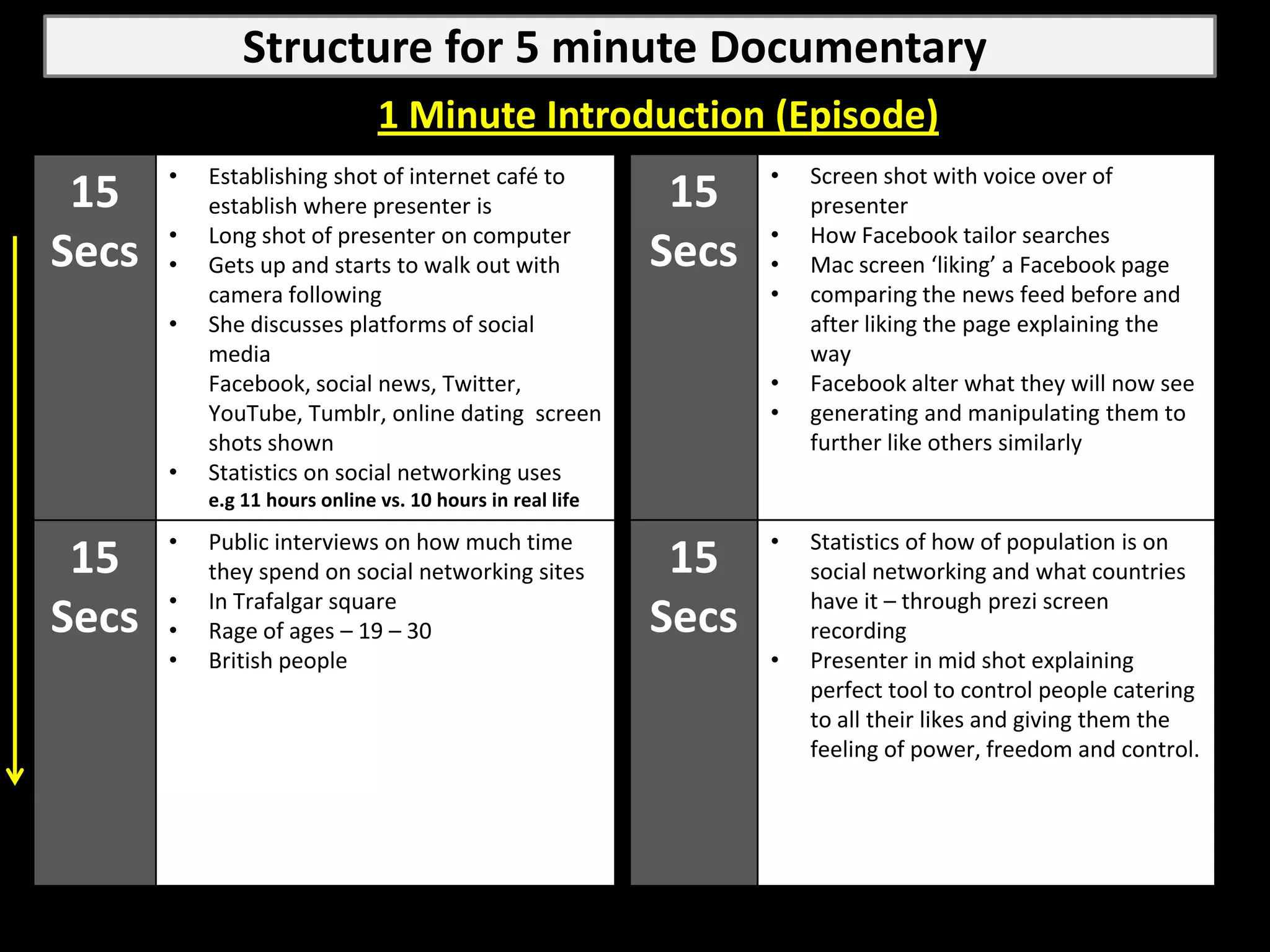 Structure for 5 minute Documentary
                               1 Minute Introduction (Episode)
       •   Establishing shot of internet café to                  •   Screen shot with voice over of
 15        establish where presenter is                     15        presenter
       •   Long shot of presenter on computer                     •   How Facebook tailor searches
Secs   •   Gets up and starts to walk out with             Secs   •   Mac screen ‘liking’ a Facebook page
           camera following                                       •   comparing the news feed before and
       •   She discusses platforms of social                          after liking the page explaining the
           media                                                      way
           Facebook, social news, Twitter,                        •   Facebook alter what they will now see
           YouTube, Tumblr, online dating screen                  •   generating and manipulating them to
           shots shown                                                further like others similarly
       •   Statistics on social networking uses
           e.g 11 hours online vs. 10 hours in real life

       •   Public interviews on how much time                     •   Statistics of how of population is on
 15        they spend on social networking sites            15        social networking and what countries
       •   In Trafalgar square                                        have it – through prezi screen
Secs   •   Rage of ages – 19 – 30                          Secs       recording
       •   British people                                         •   Presenter in mid shot explaining
                                                                      perfect tool to control people catering
                                                                      to all their likes and giving them the
                                                                      feeling of power, freedom and control.
 
