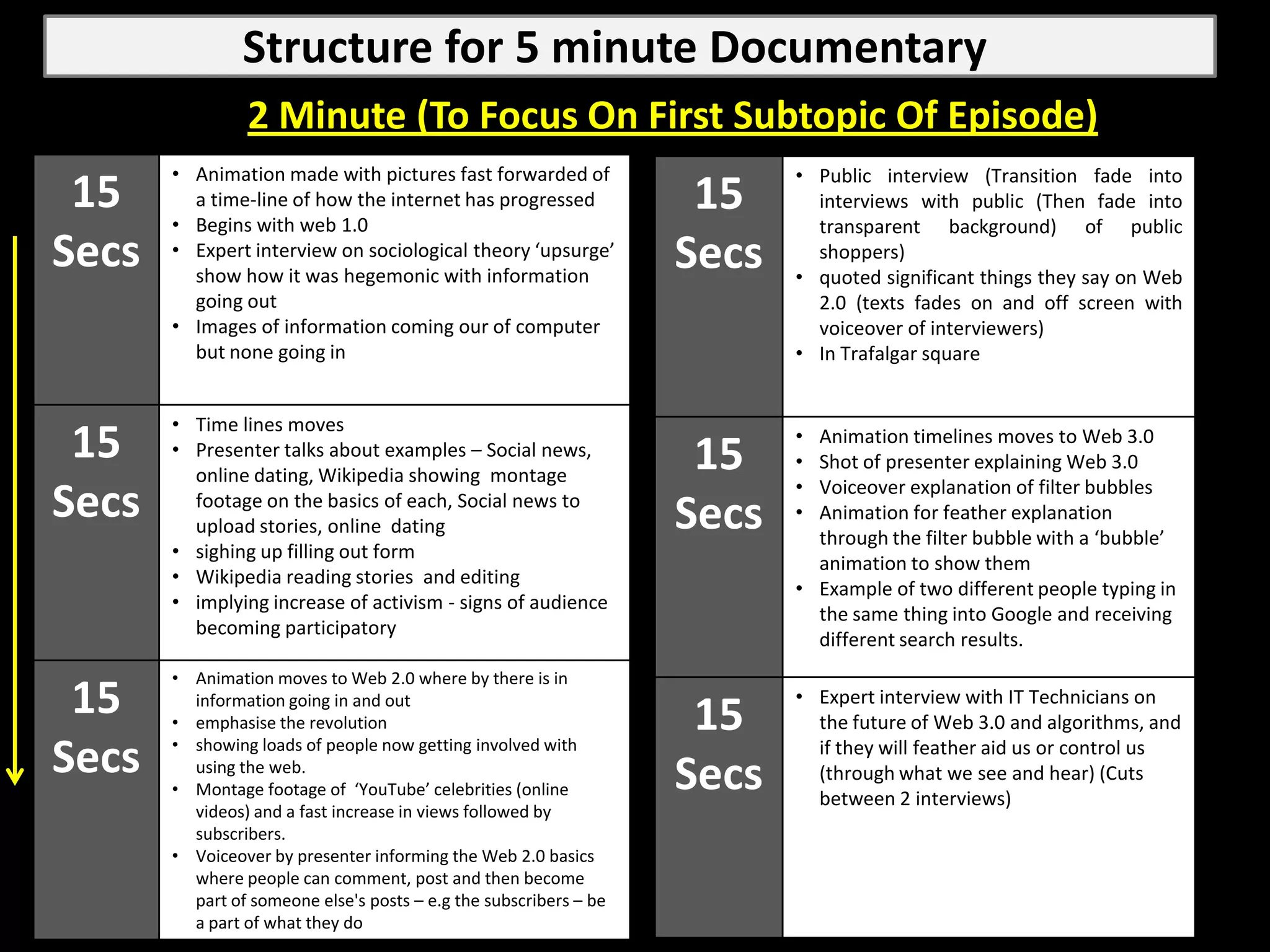 Structure for 5 minute Documentary
                2 Minute (To Focus On First Subtopic Of Episode)
       • Animation made with pictures fast forwarded of                   • Public interview (Transition fade into
 15      a time-line of how the internet has progressed
       • Begins with web 1.0
                                                                    15      interviews with public (Then fade into
                                                                            transparent background) of public
Secs   • Expert interview on sociological theory ‘upsurge’
         show how it was hegemonic with information
                                                                   Secs     shoppers)
                                                                          • quoted significant things they say on Web
         going out                                                          2.0 (texts fades on and off screen with
       • Images of information coming our of computer                       voiceover of interviewers)
         but none going in                                                • In Trafalgar square


       • Time lines moves
 15    • Presenter talks about examples – Social news,
         online dating, Wikipedia showing montage
                                                                    15
                                                                          •
                                                                          •
                                                                            Animation timelines moves to Web 3.0
                                                                            Shot of presenter explaining Web 3.0
                                                                          • Voiceover explanation of filter bubbles
Secs     footage on the basics of each, Social news to
         upload stories, online dating                             Secs   • Animation for feather explanation
                                                                            through the filter bubble with a ‘bubble’
       • sighing up filling out form
                                                                            animation to show them
       • Wikipedia reading stories and editing
                                                                          • Example of two different people typing in
       • implying increase of activism - signs of audience
                                                                            the same thing into Google and receiving
         becoming participatory
                                                                            different search results.
       • Animation moves to Web 2.0 where by there is in
 15      information going in and out
       • emphasise the revolution                                   15
                                                                          • Expert interview with IT Technicians on
                                                                            the future of Web 3.0 and algorithms, and
       • showing loads of people now getting involved with
Secs     using the web.
       • Montage footage of ‘YouTube’ celebrities (online          Secs
                                                                            if they will feather aid us or control us
                                                                            (through what we see and hear) (Cuts
                                                                            between 2 interviews)
         videos) and a fast increase in views followed by
         subscribers.
       • Voiceover by presenter informing the Web 2.0 basics
         where people can comment, post and then become
         part of someone else's posts – e.g the subscribers – be
         a part of what they do
 