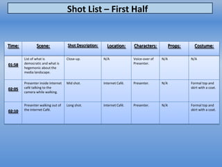 Shot List – First Half


Time:           Scene:              Shot Description:     Location:      Characters:           Pr...