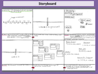 Storyboard
 