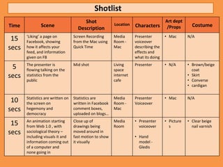Shotlist
                                        Shot                                         Art dept
Time           Scene                                     Location   Characters                     Costume
                                     Description                                      /Props
       ‘Liking’ a page on          Screen Recording      Media      Presenter        • Mac       N/A
 15    Facebook, showing           from the Mac using    Room -     voiceover
secs   how it affects your         Quick Time            Mac        describing the
       feed, and information                                        effects and
       given on FB                                                  what its doing
       The presenter is            Mid shot              Living     Presenter        • N/A       • Brown/beige
 5     flowing talking on the                            space                                     coat
secs   statistics from the                               internet                                • Skirt
       public                                            cafe                                    • Converse
                                                                                                 • cardigan

       Statistics are written on   Statistics are        Media      Presenter        • Mac       N/A
 10    the screen on               written in Facebook   Room -     Voiceover
secs   hegemony and                comment boxes,        Mac
       democracy                   uploaded on blogs…
       An animation starting       Close up of           Media      • Presenter      • Picture   • Clear beige
 15    from Web 1.0 , with         drawings being        Room         voiceover        s           nail varnish
secs   sociological theory –       moved around in
       including visuals it and    fast motion to show              • Hand
       information coming out      it visually                        model -
       of a computer and                                              Gledis
       none going in
 