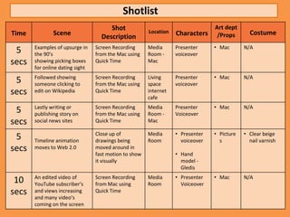 Shotlist
                                      Shot                                      Art dept
Time           Scene                                   Location   Characters                  Costume
                                   Description                                   /Props
       Examples of upsurge in    Screen Recording      Media      Presenter     • Mac       N/A
 5     the 90’s                  from the Mac using    Room -     voiceover
secs   showing picking boxes     Quick Time            Mac
       for online dating sight
       Followed showing          Screen Recording      Living     Presenter     • Mac       N/A
 5     someone clicking to       from the Mac using    space      voiceover
secs   edit on Wikipedia         Quick Time            internet
                                                       cafe
       Lastly writing or         Screen Recording      Media      Presenter     • Mac       N/A
 5     publishing story on       from the Mac using    Room -     Voiceover
secs   social news sites         Quick Time            Mac

                                 Close up of           Media      • Presenter   • Picture   • Clear beige
 5     Timeline animation        drawings being        Room         voiceover     s           nail varnish
secs   moves to Web 2.0          moved around in
                                 fast motion to show              • Hand
                                 it visually                        model -
                                                                    Gledis
       An edited video of        Screen Recording      Media      • Presenter   • Mac       N/A
 10    YouTube subscriber's      from Mac using        Room         Voiceover
secs   and views increasing      Quick Time
       and many video’s
       coming on the screen
 