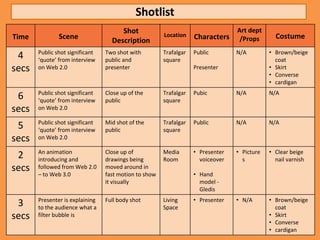 Shotlist
                                      Shot                                       Art dept
Time           Scene                                   Location    Characters                  Costume
                                   Description                                    /Props
       Public shot significant   Two shot with         Trafalgar   Public        N/A         • Brown/beige
 4     ‘quote’ from interview    public and            square                                  coat
secs   on Web 2.0                presenter                         Presenter                 • Skirt
                                                                                             • Converse
                                                                                             • cardigan
       Public shot significant   Close up of the       Trafalgar   Pubic         N/A         N/A
 6     ‘quote’ from interview    public                square
secs   on Web 2.0

       Public shot significant   Mid shot of the       Trafalgar   Public        N/A         N/A
 5     ‘quote’ from interview    public                square
secs   on Web 2.0

       An animation              Close up of           Media       • Presenter   • Picture   • Clear beige
 2     introducing and           drawings being        Room          voiceover     s           nail varnish
secs   followed from Web 2.0     moved around in
       – to Web 3.0              fast motion to show               • Hand
                                 it visually                         model -
                                                                     Gledis
       Presenter is explaining   Full body shot        Living      • Presenter   • N/A       • Brown/beige
 3     to the audience what a                          Space                                   coat
secs   filter bubble is                                                                      • Skirt
                                                                                             • Converse
                                                                                             • cardigan
 