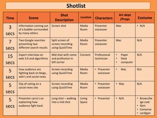 Shotlist
                                       Shot                                           Art dept
Time           Scene                                    Location   Characters                     Costume
                                    Description                                        /Props
       Information coming out     Screen shot           Media      Presenter      Mac             • N/A
 3     of a bubble surrounded                           Room       voiceover
secs   by many others

       Two Google searches        Split screen of       Media      Presenter      Mac             N/A
 7     presenting two             screen recording      Room       voiceover
secs   different search results   using QuickTime

       Expert interview on        Mid shot with name    Convent    Professional   •    Paper      N/A
 15    web 3.0 and algorithms     and profession in                technician     •    Desk
secs                              left corner                                     •    computer

       how audience are           Screen recording      Media      • Presenter    •    Mac        N/a
 5     fighting back on blogs ,   using QuickTime       Room         voiceover
secs   wiki’s and social news

       Clip of voting on a        Screen recording      Media      • Presenter    • Mac           N/A
 5     social news site           using QuickTime       Room         voiceover
secs
       Presenter carry’s on       Long shot – walking   Living     • Presenter    • N/A           • Brown/be
 5     explaining how             into a mid shot       Space                                       ige coat
secs   audience fight back                                                                        • Skirt
                                                                                                  • Converse
                                                                                                  • cardigan
 