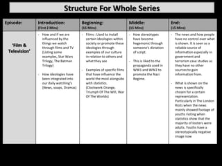 Structure For Whole Series
Episode:       Introduction:             Beginning:                     Middle:                  End:
               (First 2 Mins)            (15 Mins)                      (15 Mins)                (15 Mins)
               - How and if we are       - Films : Used to install      - How stereotypes        - The news and how people
                 influenced by the         certain ideologies within      have become              have no control over what
                 things we watch           society or promote these       hegemonic through        is shown. It is seen as a
   ‘Film &       through films and TV      ideologies through             someone's dictation      reliable source of
 Television’     (Listing some             examples of our culture        of script.               information especially in
                 examples, Star Wars       in relation to others and                               government and
                 Trilogy, The Batman       what they see                - This is liked to the     terrorism case studies as
                 Trilogy)                                                 propaganda used in       they have no other
                                         - Examples of specific films     WW1 and WW2 to           sources to gain
               - How ideologies have       that have influence the        promote the Nazi         information from.
                 been integrated into      world the most alongside       Regime.
                 our daily watching's      with statistics.                                      - What is shown on the
                 (News, soaps, Dramas)     (Clockwork Orange,                                      news is specifically
                                           Triumph Of The Will, War                                chosen for a certain
                                           Of The Worlds)                                          representation.
                                                                                                   Particularly in The London
                                                                                                   Riots when the news
                                                                                                   mainly showed footage of
                                                                                                   youths rioting when
                                                                                                   statistics show that the
                                                                                                   majority of looters were
                                                                                                   adults. Youths have a
                                                                                                   stereotypically negative
                                                                                                   image now
 