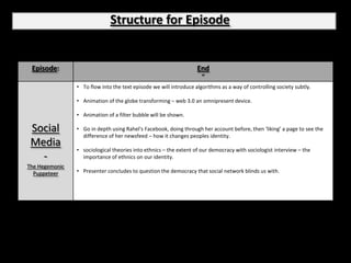 Structure for Episode


 Episode:                                                          End
                                                                     ‘’
                • To flow into the text episode we will introduce algorithms as a way of controlling society subtly.

                • Animation of the globe transforming – web 3.0 an omnipresent device.

                • Animation of a filter bubble will be shown.

 Social         • Go in depth using Rahel's Facebook, doing through her account before, then ‘liking’ a page to see the
                  difference of her newsfeed – how it changes peoples identity.
 Media
                • sociological theories into ethnics – the extent of our democracy with sociologist interview – the
   -              importance of ethnics on our identity.
The Hegemonic
  Puppeteer     • Presenter concludes to question the democracy that social network blinds us with.
 