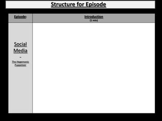 Structure for Episode
 Episode:                   Introduction
                               (1 min)




 Social
 Media
   -
The Hegemonic
  Puppeteer
 