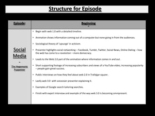 Structure for Episode

 Episode:                                                         Beginning
                                                                      ‘’
                • Begin with web 1.0 with a detailed timeline.

                • Animation shows information coming out of a computer but none going in from the audiences.

                • Sociological theory of ‘upsurge’ in activism.

 Social         • Presenter highlights social networking – Facebook, Tumblr, Twitter, Social News, Online Dating – how
                  the web has come to a revolution – more democracy.
 Media
                • Leads to the Web 2.0 part of the animation where information comes in and out.
   -
The Hegemonic   • Short supporting footage of increasing subscribers and views of a YouTube video, increasing popularity
  Puppeteer       – people gain great success.

                • Public interviews on how they feel about web 2.0 in Trafalgar square .

                • Lastly web 3.0 with voiceover presenter explaining it.

                • Examples of Google search tailoring searches.

                • Finish with expert interview and example of the way web 3.0 is becoming omnipresent.
 