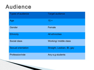 Audience
 Types of audience    Target audience

 Age                  15 +

 Gender               Female

 Ethnicity            All ethnicities

 Social class         Working/ middle class

 Sexual orientation   Straight, Lesbian, BI, gay

 Profession/role      Any e.g students
 