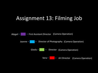 Assignment 13: Filming Job

Abigail            First Assistant Director (Camera Operation)


          Joanne              Director of Photography (Camera Operation)


                     Gledis             Director (Camera Operation)


                                 Vera            Art Director (Camera Operation)
 