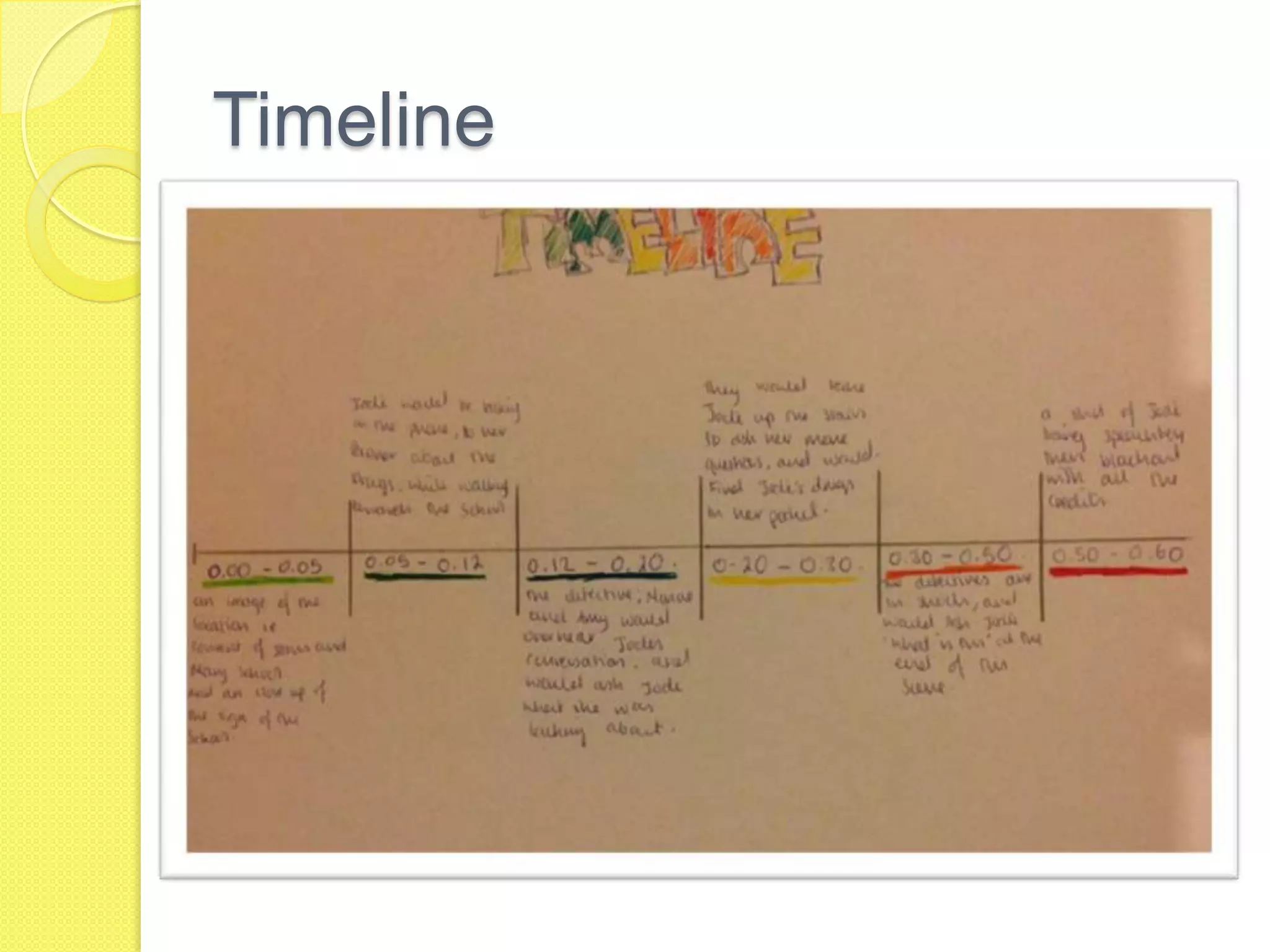 Timeline
 