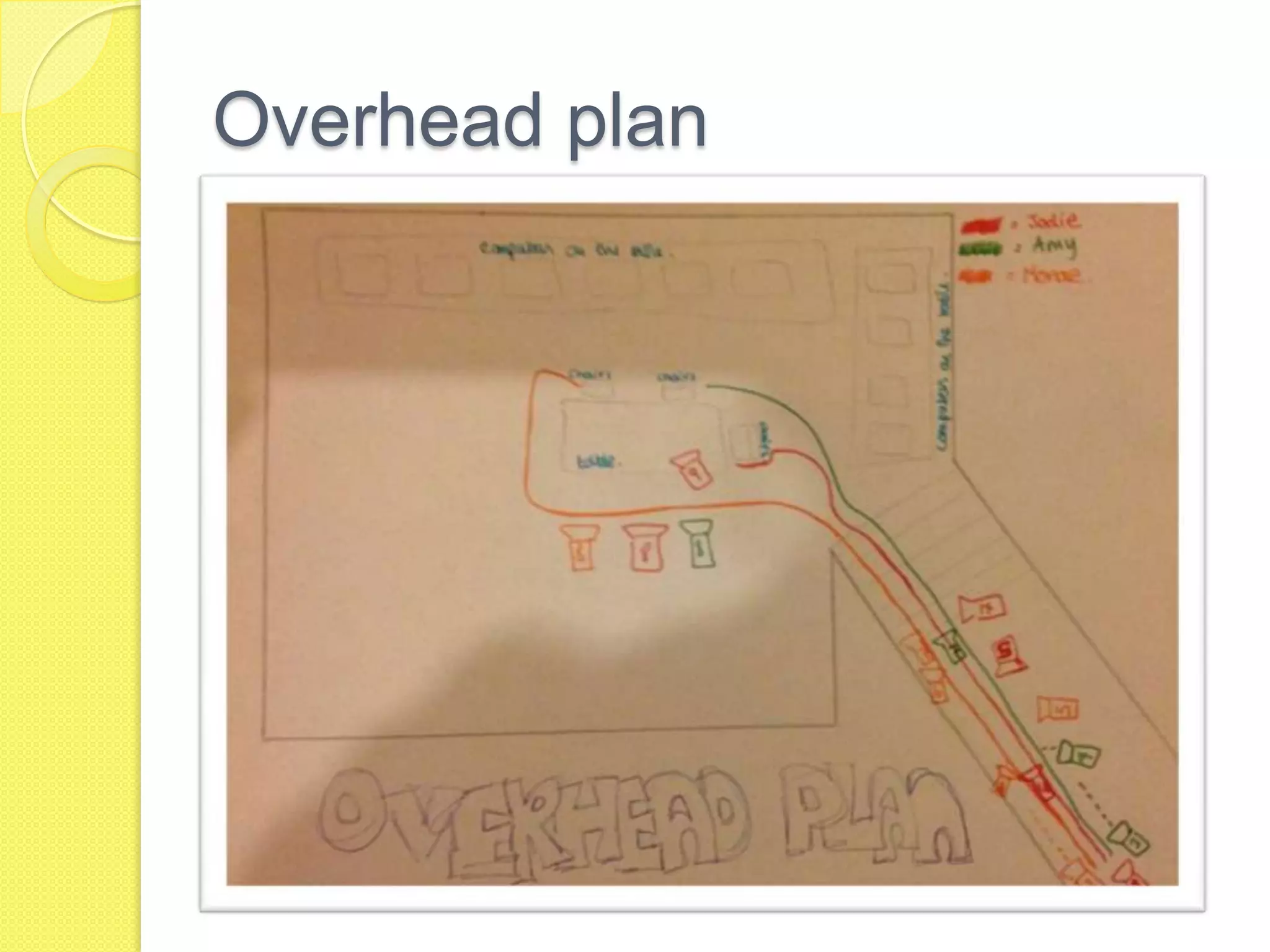 Overhead plan
 