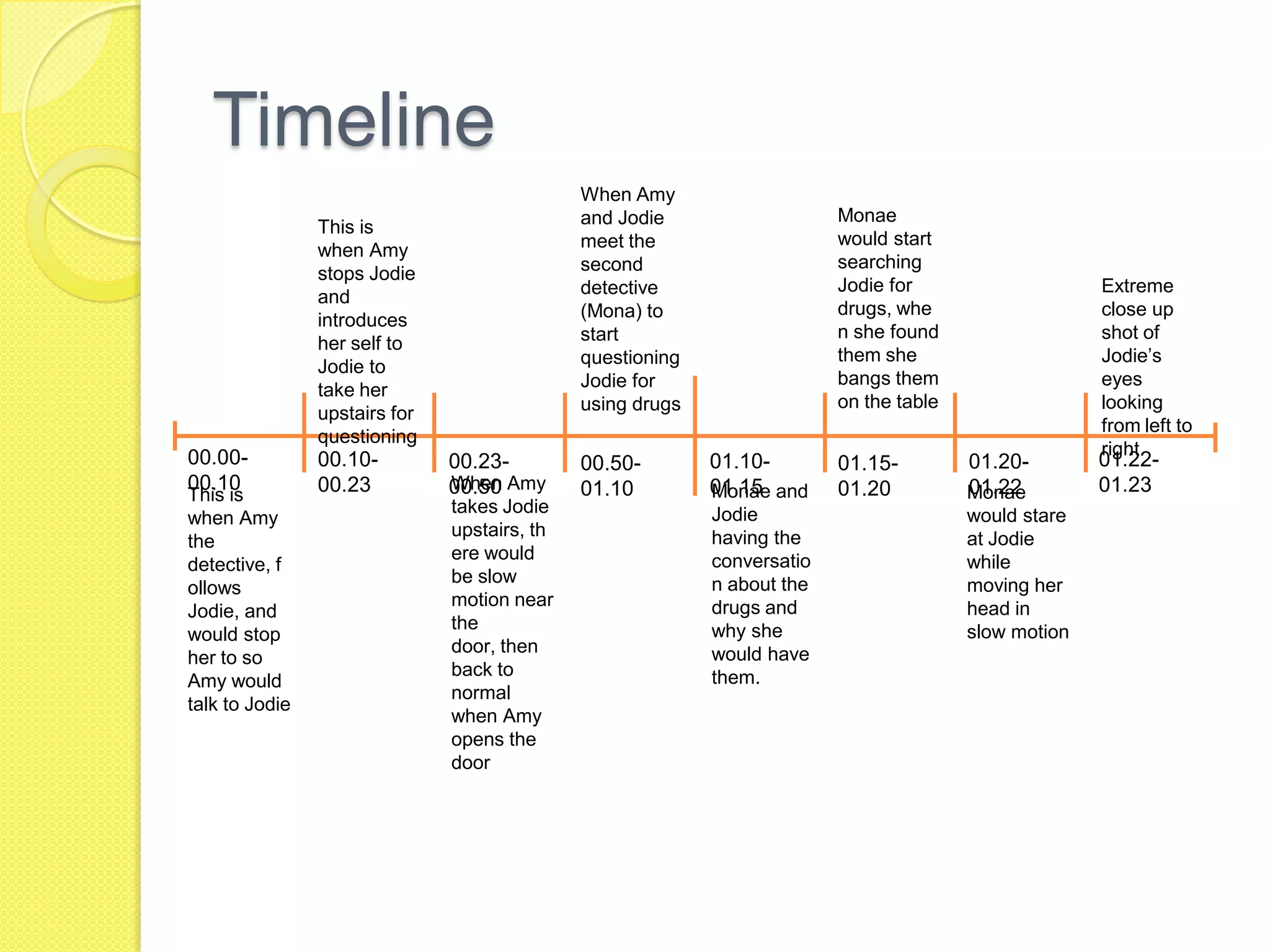Timeline
                                              When Amy
                                              and Jodie                   Monae
                This is
                                              meet the                    would start
                when Amy
                                              second                      searching
                stops Jodie
                                              detective                   Jodie for                    Extreme
                and
                                              (Mona) to                   drugs, whe                   close up
                introduces
                                              start                       n she found                  shot of
                her self to
                                              questioning                 them she                     Jodie’s
                Jodie to
                                              Jodie for                   bangs them                   eyes
                take her
                                              using drugs                 on the table                 looking
                upstairs for
                                                                                                       from left to
                questioning
00.00-                                                                                                 right
                00.10-         00.23-         00.50-        01.10-        01.15-         01.20-        01.22-
00.10           00.23          00.50 Amy
                               When           01.10         01.15 and
                                                            Monae         01.20          01.22
                                                                                         Monae         01.23
This is
                               takes Jodie                  Jodie                        would stare
when Amy
                               upstairs, th                 having the                   at Jodie
the
                               ere would                    conversatio                  while
detective, f
                               be slow                      n about the                  moving her
ollows
                               motion near                  drugs and                    head in
Jodie, and
                               the                          why she                      slow motion
would stop
                               door, then                   would have
her to so
                               back to                      them.
Amy would
                               normal
talk to Jodie
                               when Amy
                               opens the
                               door
 