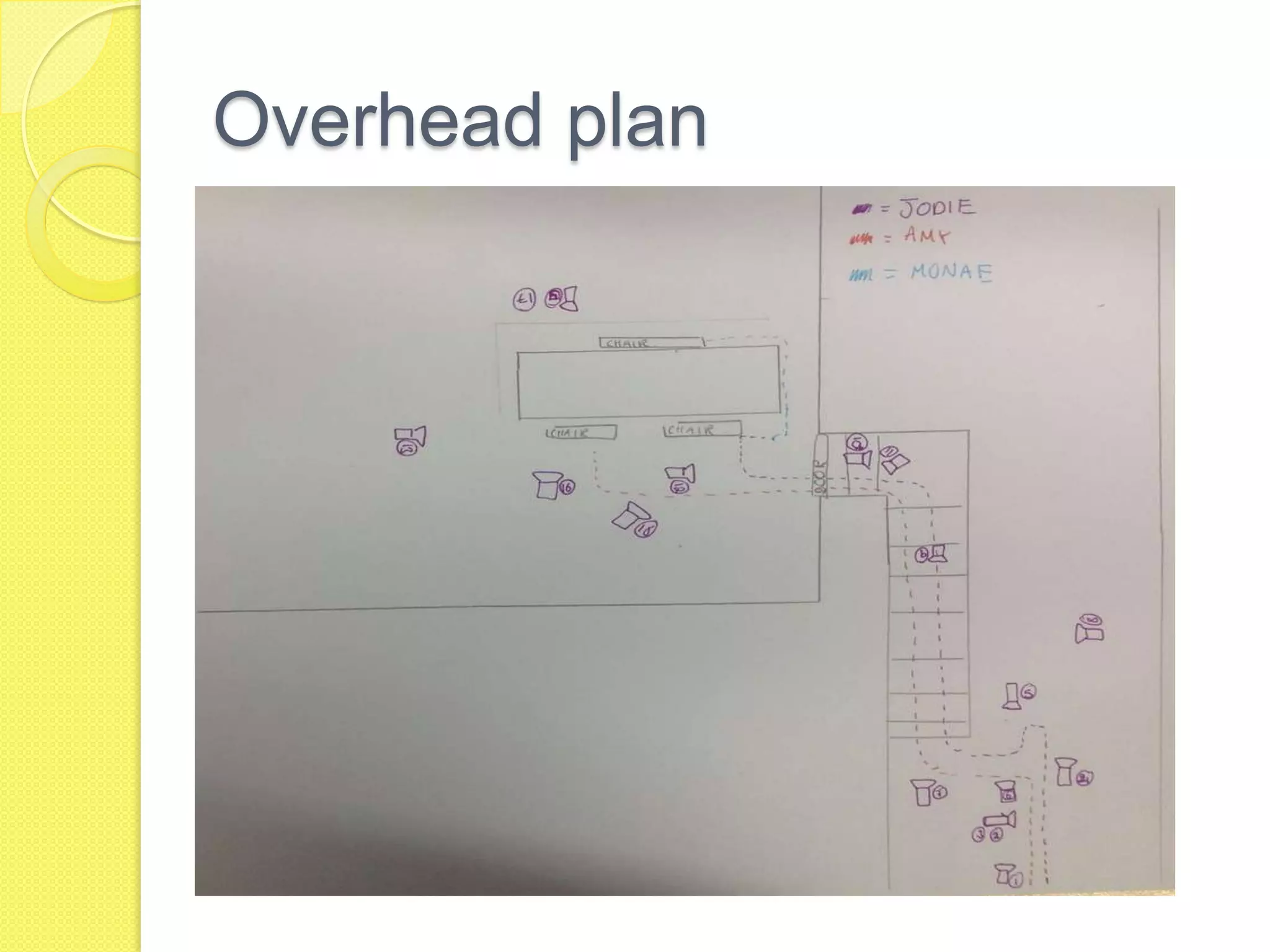 Overhead plan
 