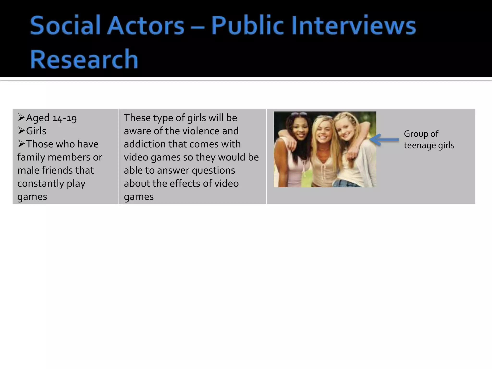 Aged 14-19
Girls
Those who have
family members or
male friends that
constantly play
games
These type of girls will be
aware of the violence and
addiction that comes with
video games so they would be
able to answer questions
about the effects of video
games
Group of
teenage girls
 