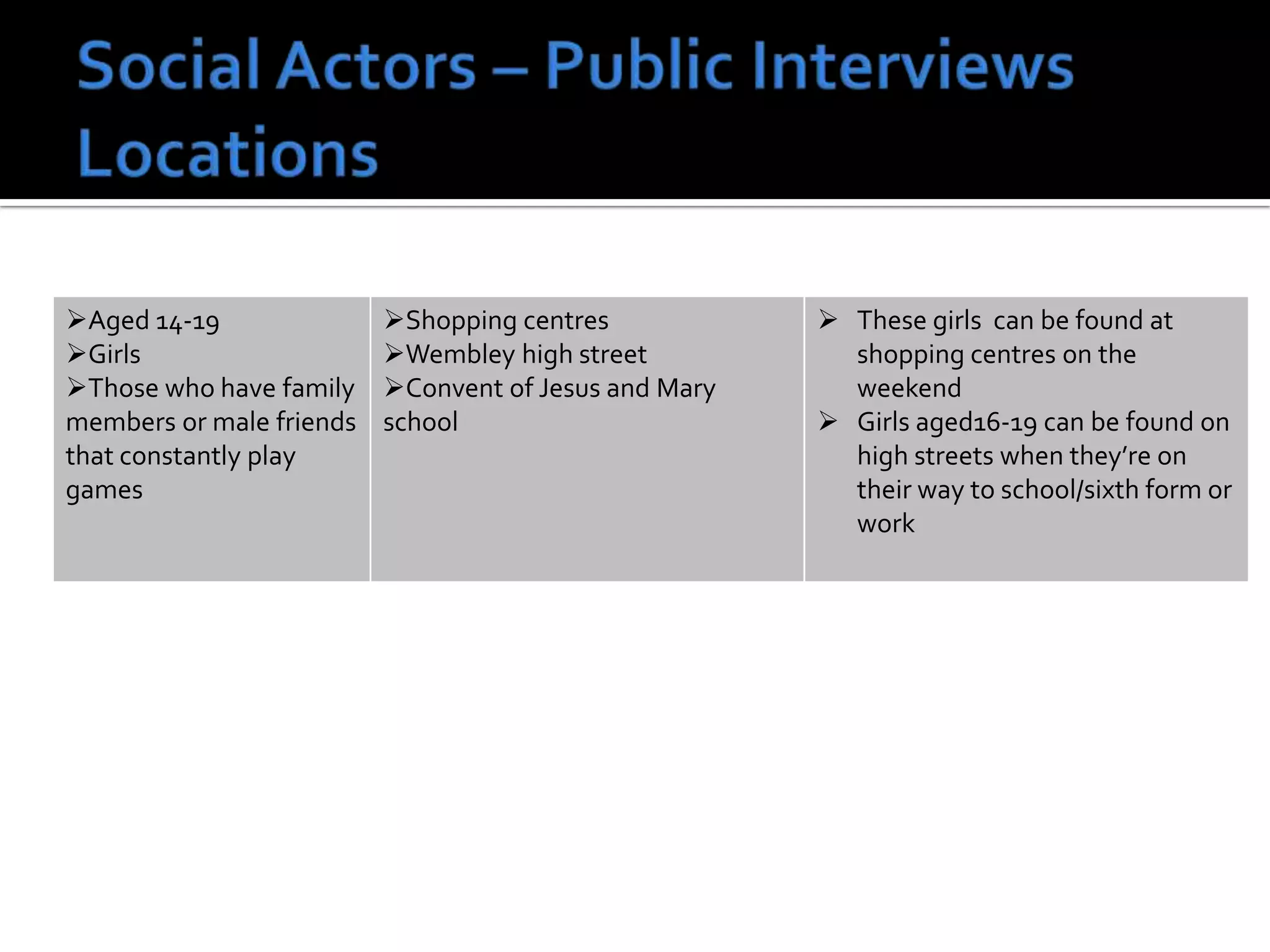 Aged 14-19
Girls
Those who have family
members or male friends
that constantly play
games
Shopping centres
Wembley high street
Convent of Jesus and Mary
school
 These girls can be found at
shopping centres on the
weekend
 Girls aged16-19 can be found on
high streets when they’re on
their way to school/sixth form or
work
 