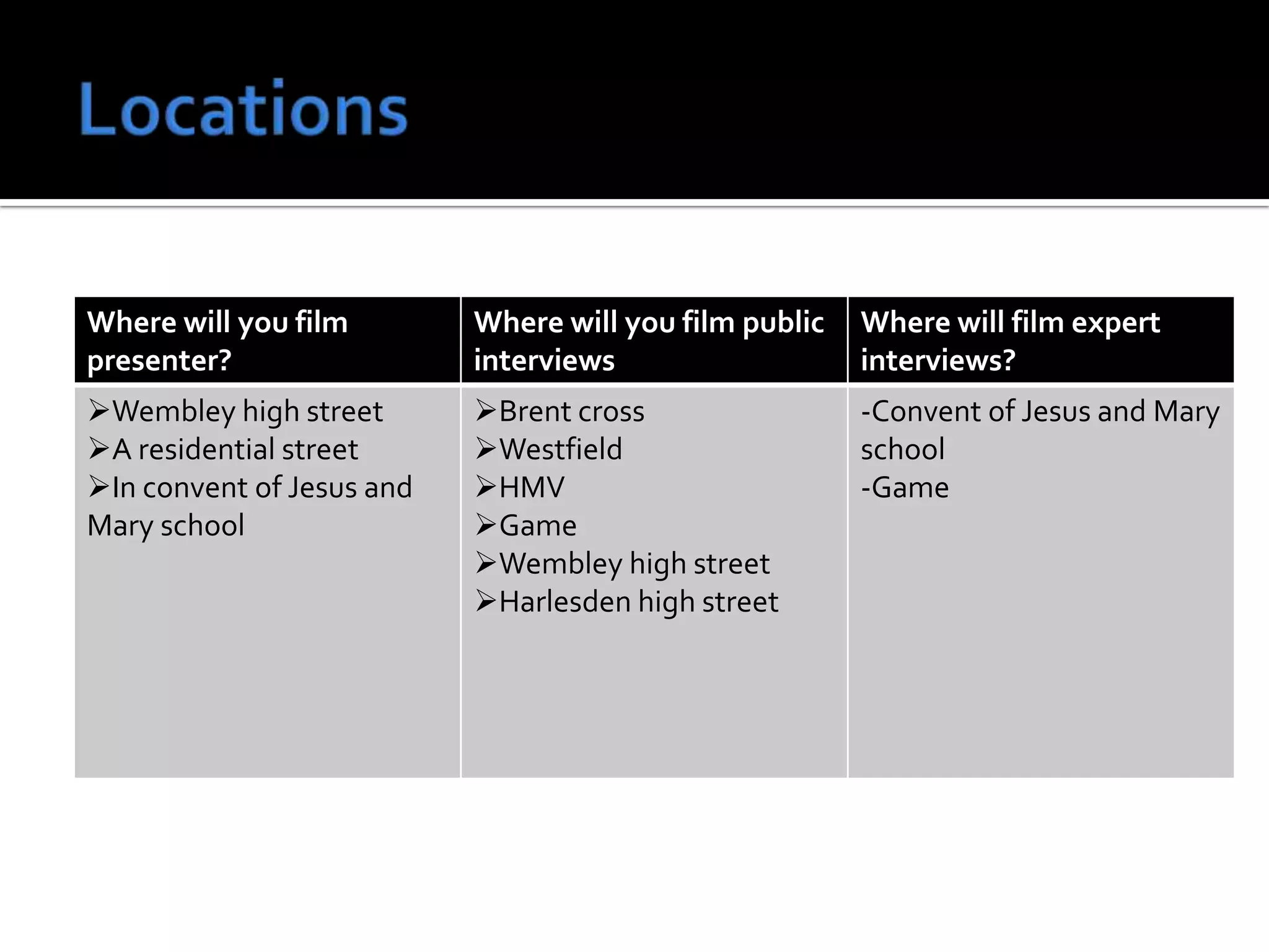 Where will you film
presenter?
Where will you film public
interviews
Where will film expert
interviews?
Wembley high street
A residential street
In convent of Jesus and
Mary school
Brent cross
Westfield
HMV
Game
Wembley high street
Harlesden high street
-Convent of Jesus and Mary
school
-Game
 