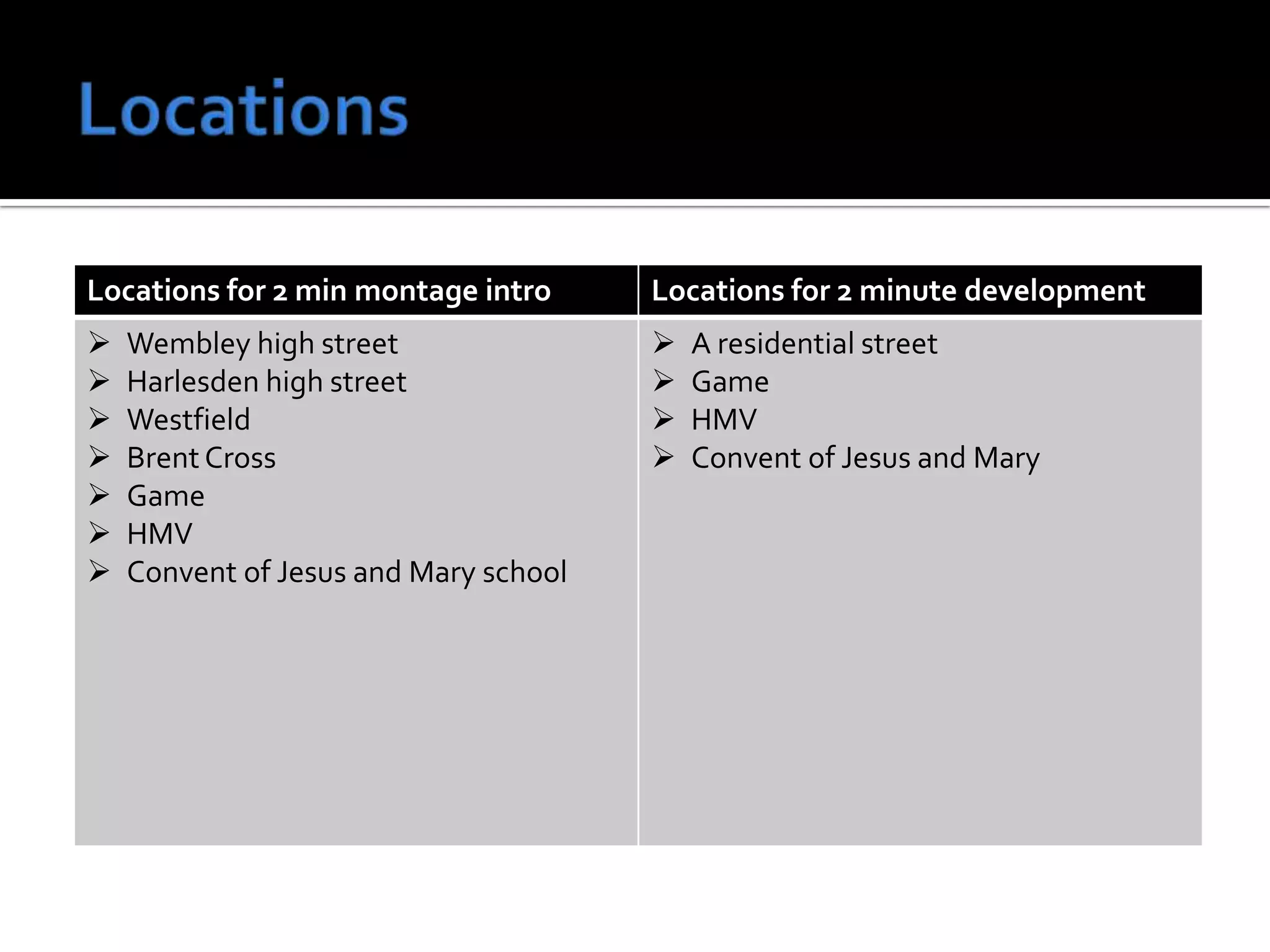 Locations for 2 min montage intro Locations for 2 minute development
 Wembley high street
 Harlesden high street
 Westfield
 Brent Cross
 Game
 HMV
 Convent of Jesus and Mary school
 A residential street
 Game
 HMV
 Convent of Jesus and Mary
 
