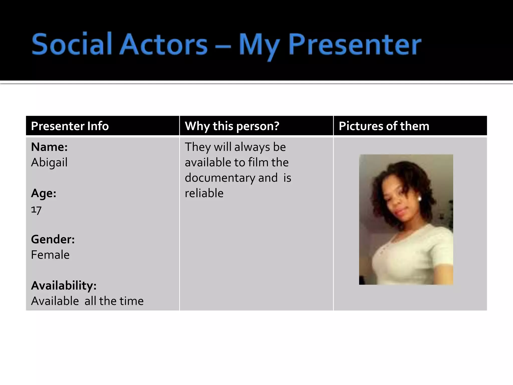 Presenter Info Why this person? Pictures of them
Name:
Abigail
Age:
17
Gender:
Female
Availability:
Available all the time
They will always be
available to film the
documentary and is
reliable
 