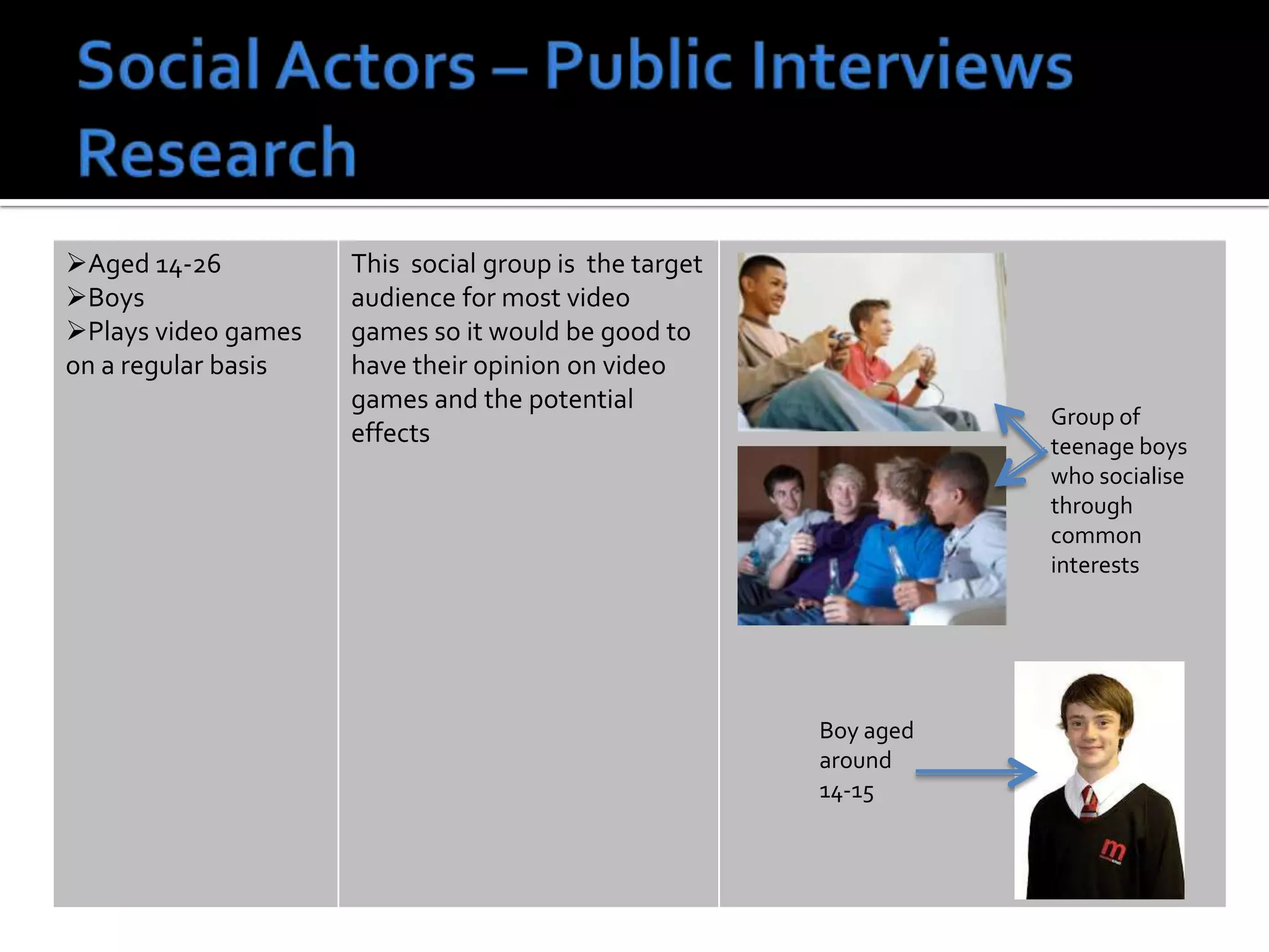 Aged 14-26
Boys
Plays video games
on a regular basis
This social group is the target
audience for most video
games so it would be good to
have their opinion on video
games and the potential
effects
Group of
teenage boys
who socialise
through
common
interests
Boy aged
around
14-15
 