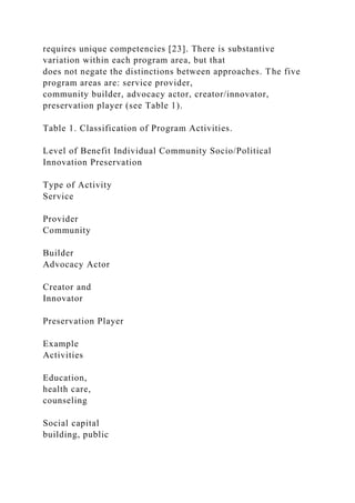 requires unique competencies [23]. There is substantive
variation within each program area, but that
does not negate the distinctions between approaches. The five
program areas are: service provider,
community builder, advocacy actor, creator/innovator,
preservation player (see Table 1).
Table 1. Classification of Program Activities.
Level of Benefit Individual Community Socio/Political
Innovation Preservation
Type of Activity
Service
Provider
Community
Builder
Advocacy Actor
Creator and
Innovator
Preservation Player
Example
Activities
Education,
health care,
counseling
Social capital
building, public
 