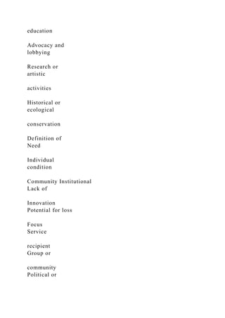 education
Advocacy and
lobbying
Research or
artistic
activities
Historical or
ecological
conservation
Definition of
Need
Individual
condition
Community Institutional
Lack of
Innovation
Potential for loss
Focus
Service
recipient
Group or
community
Political or
 