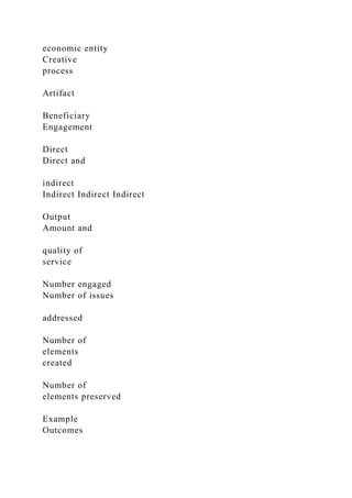 economic entity
Creative
process
Artifact
Beneficiary
Engagement
Direct
Direct and
indirect
Indirect Indirect Indirect
Output
Amount and
quality of
service
Number engaged
Number of issues
addressed
Number of
elements
created
Number of
elements preserved
Example
Outcomes
 