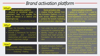 [Assignment 14.1][Brand Activation] Hung Van | PDF