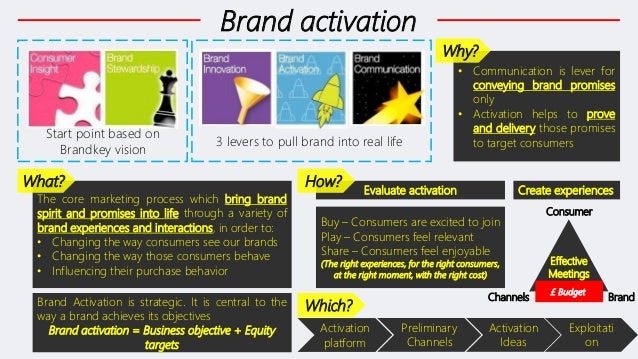 Brand Activation Proposal Sle Images Project Proposal Simple Proposal Template Brand Activation Template
