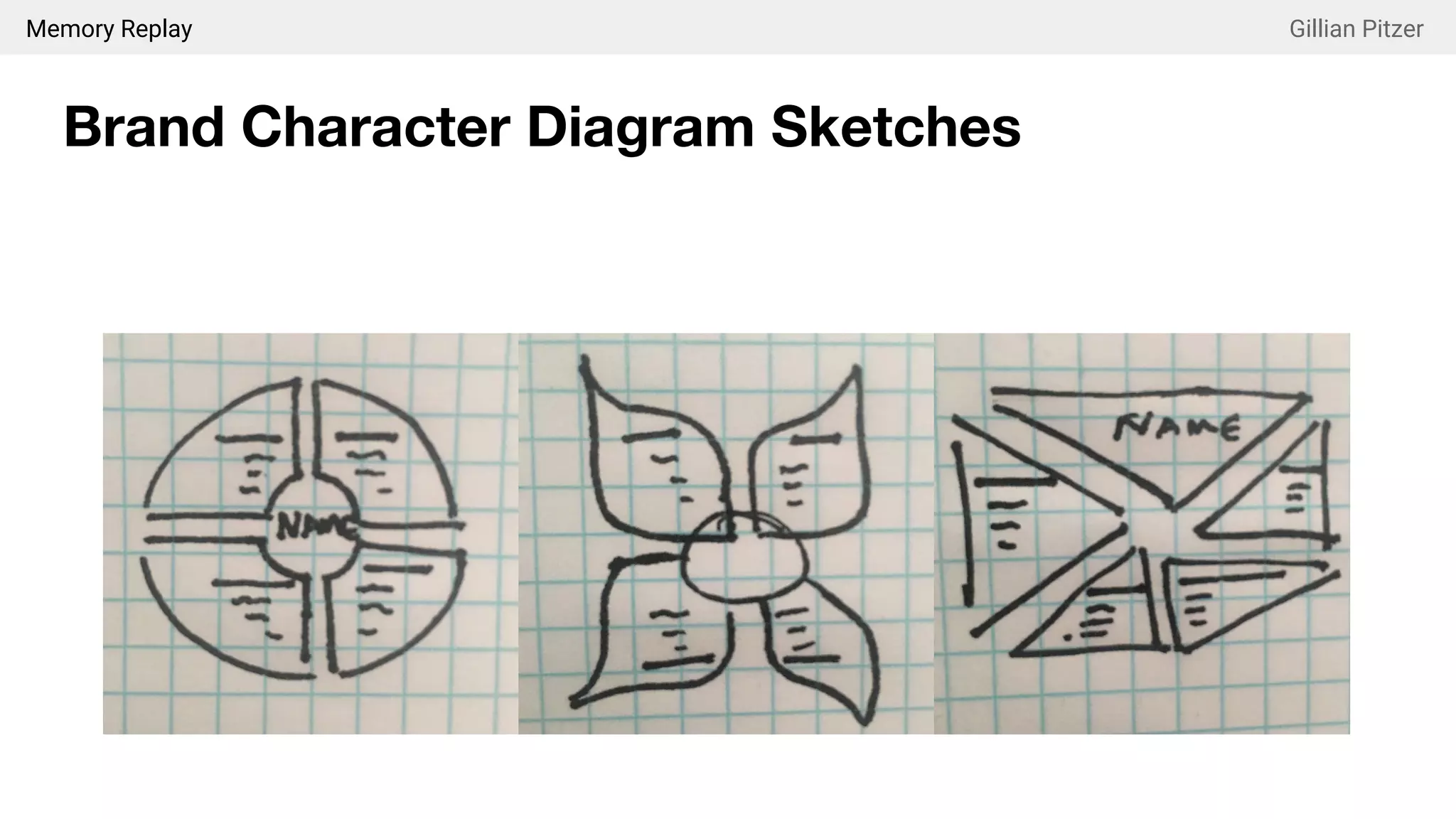 Memory Replay Gillian Pitzer
Brand Character Diagram Sketches
 